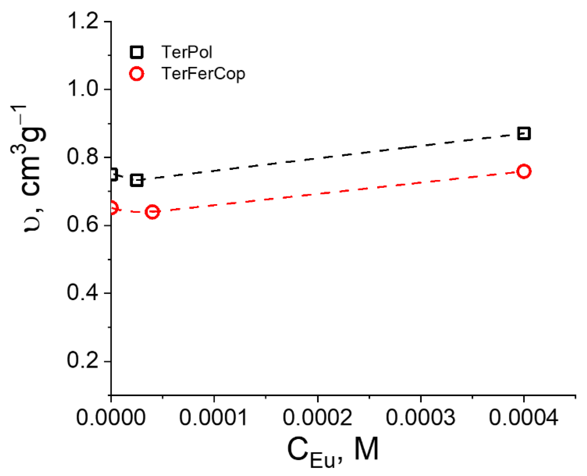 Polymers 14 00944 g006
