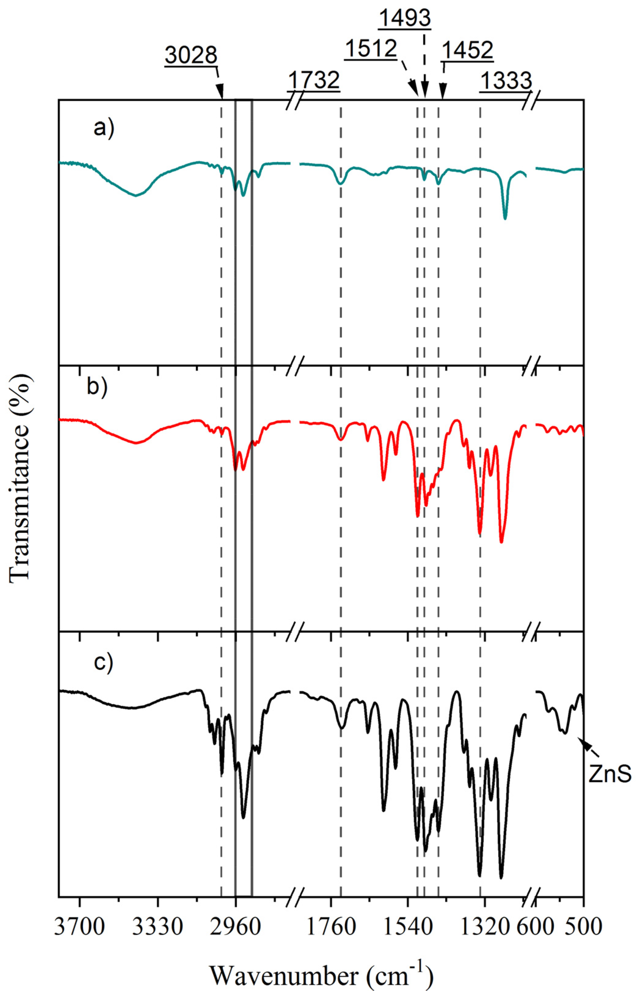 Polymers 14 00945 g003