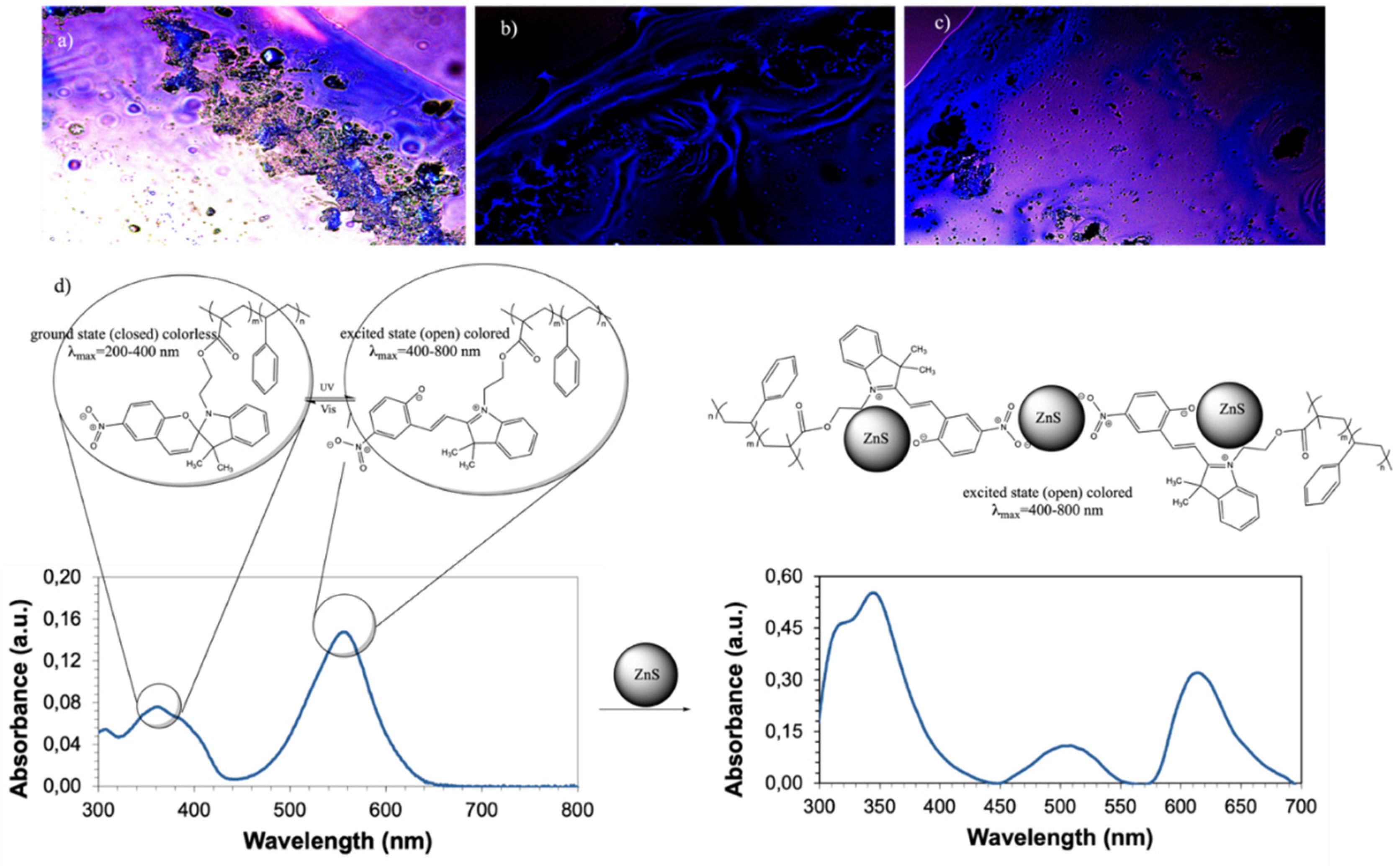 Polymers 14 00945 g008