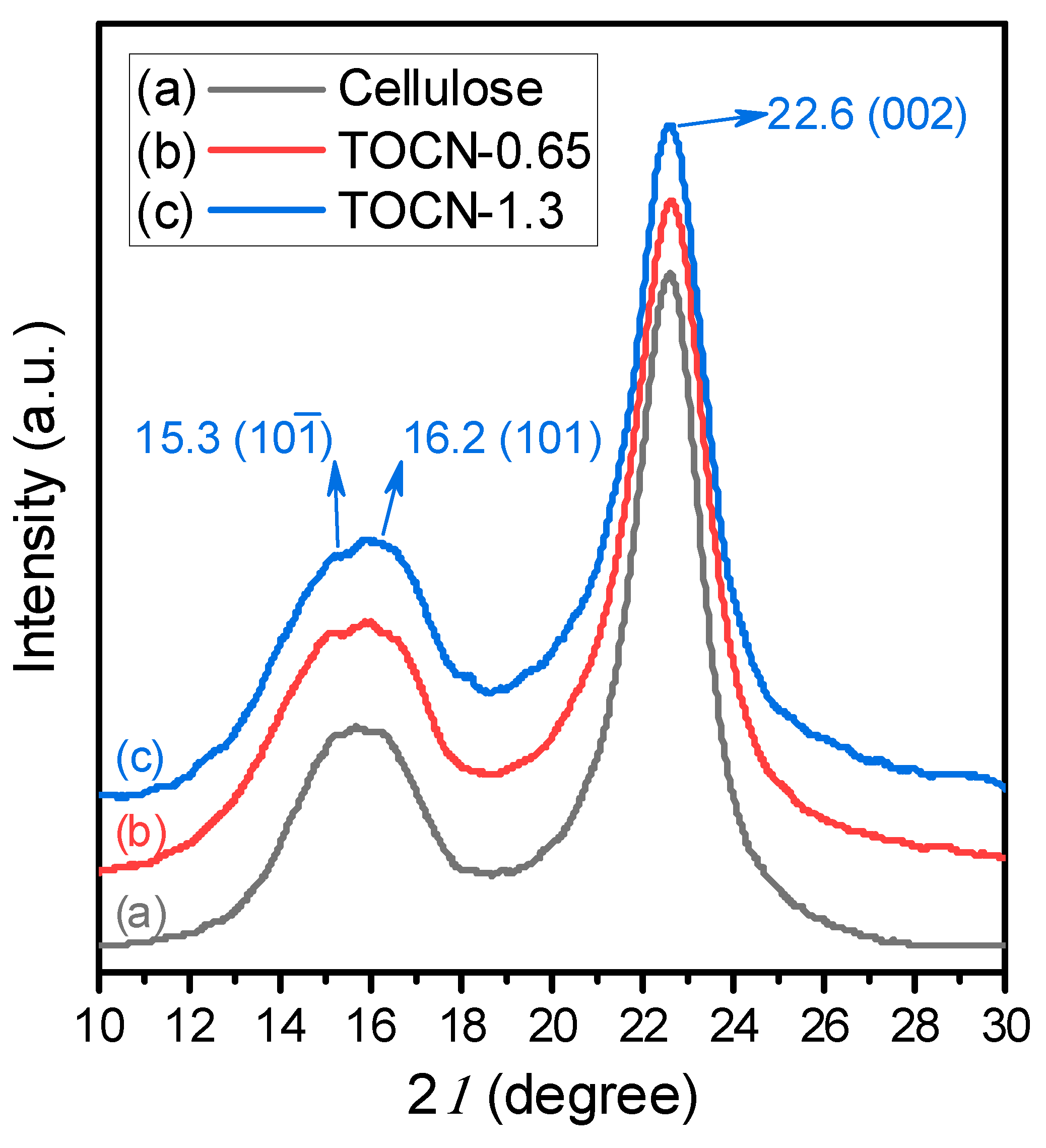 Polymers 14 00946 g002 550