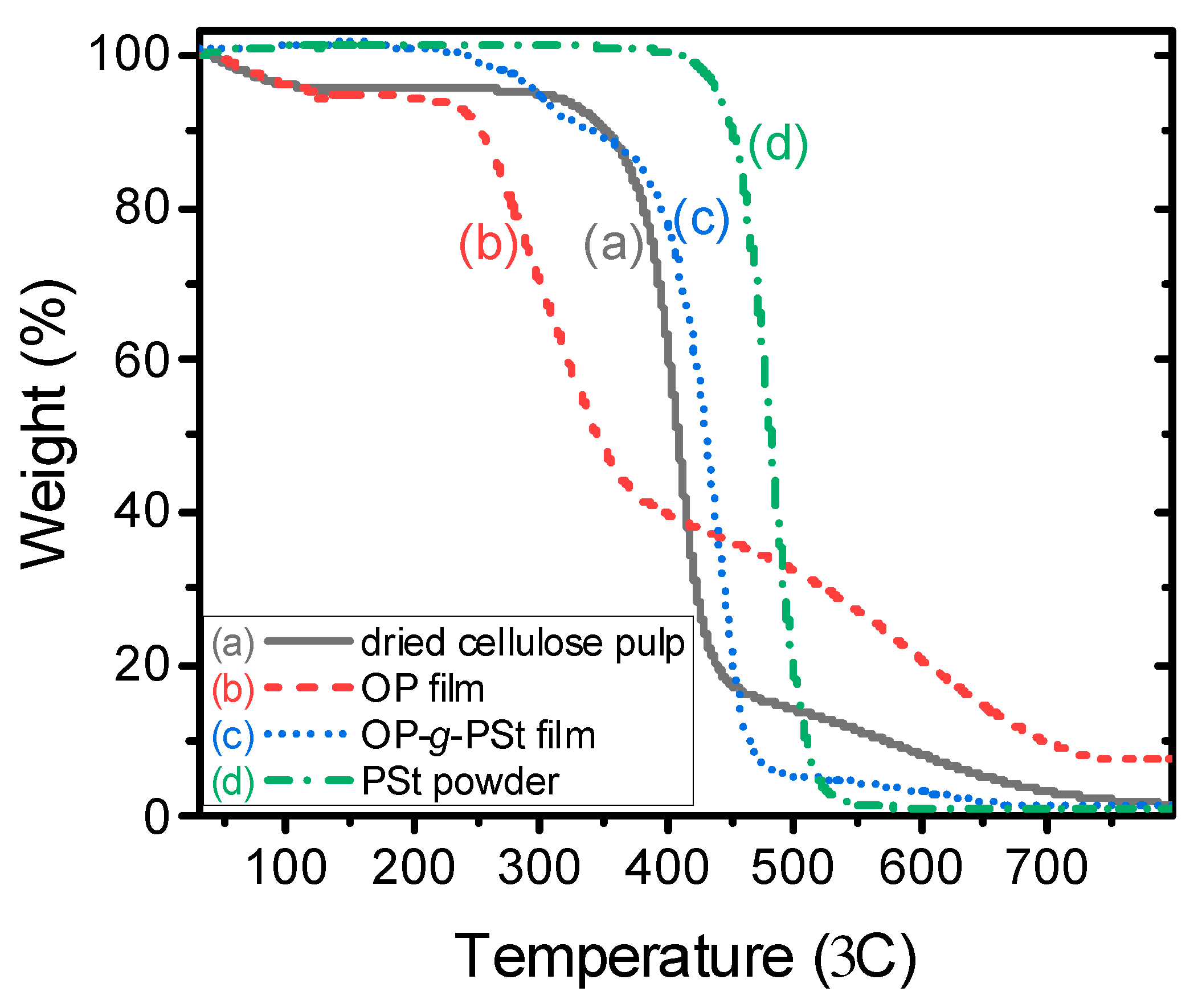 Polymers 14 00946 g007 550