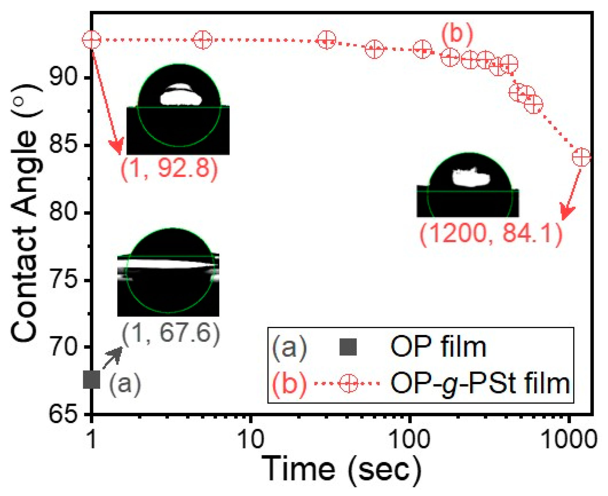 Polymers 14 00946 g009 550