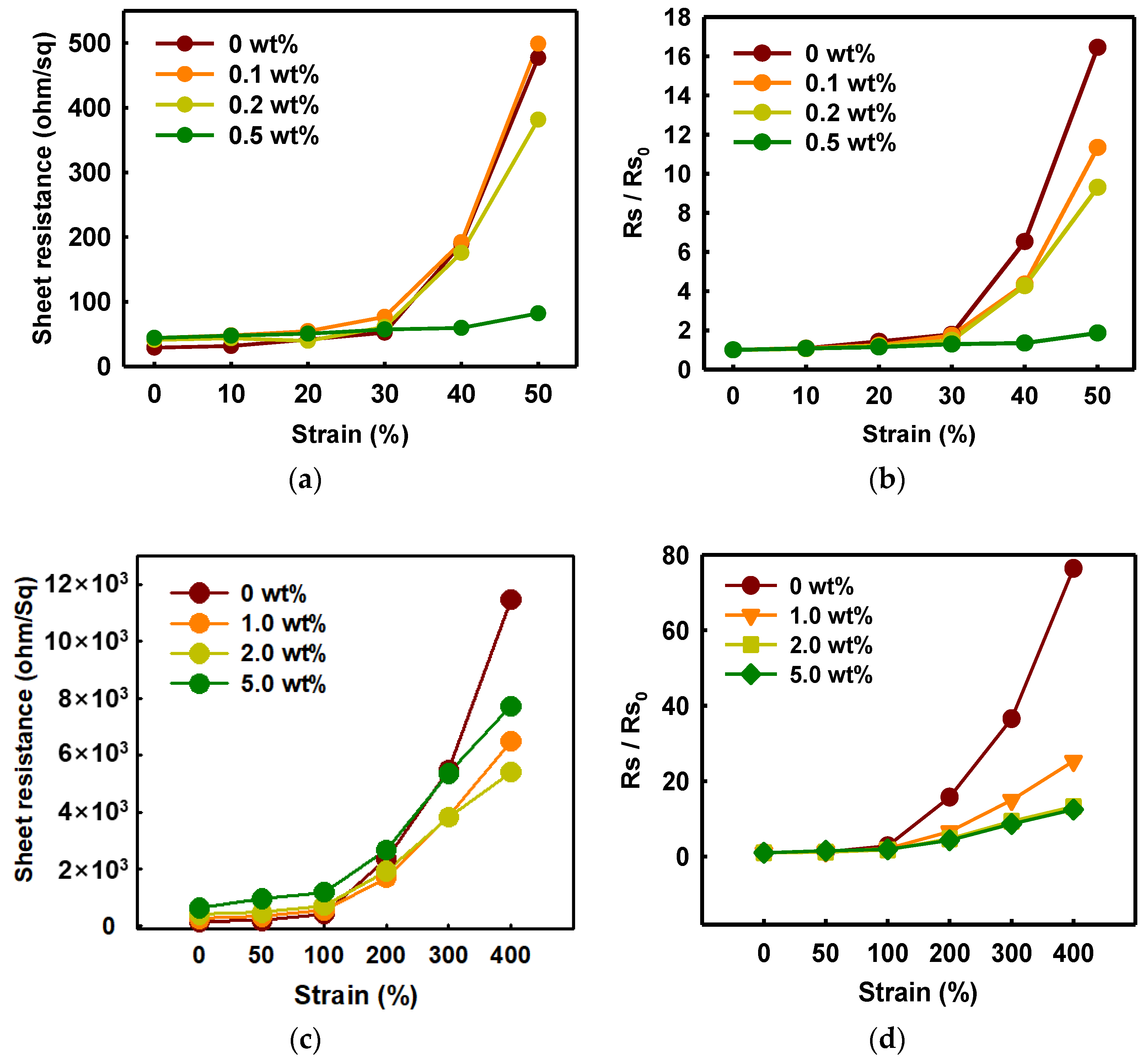 Polymers 14 00949 g007a 550