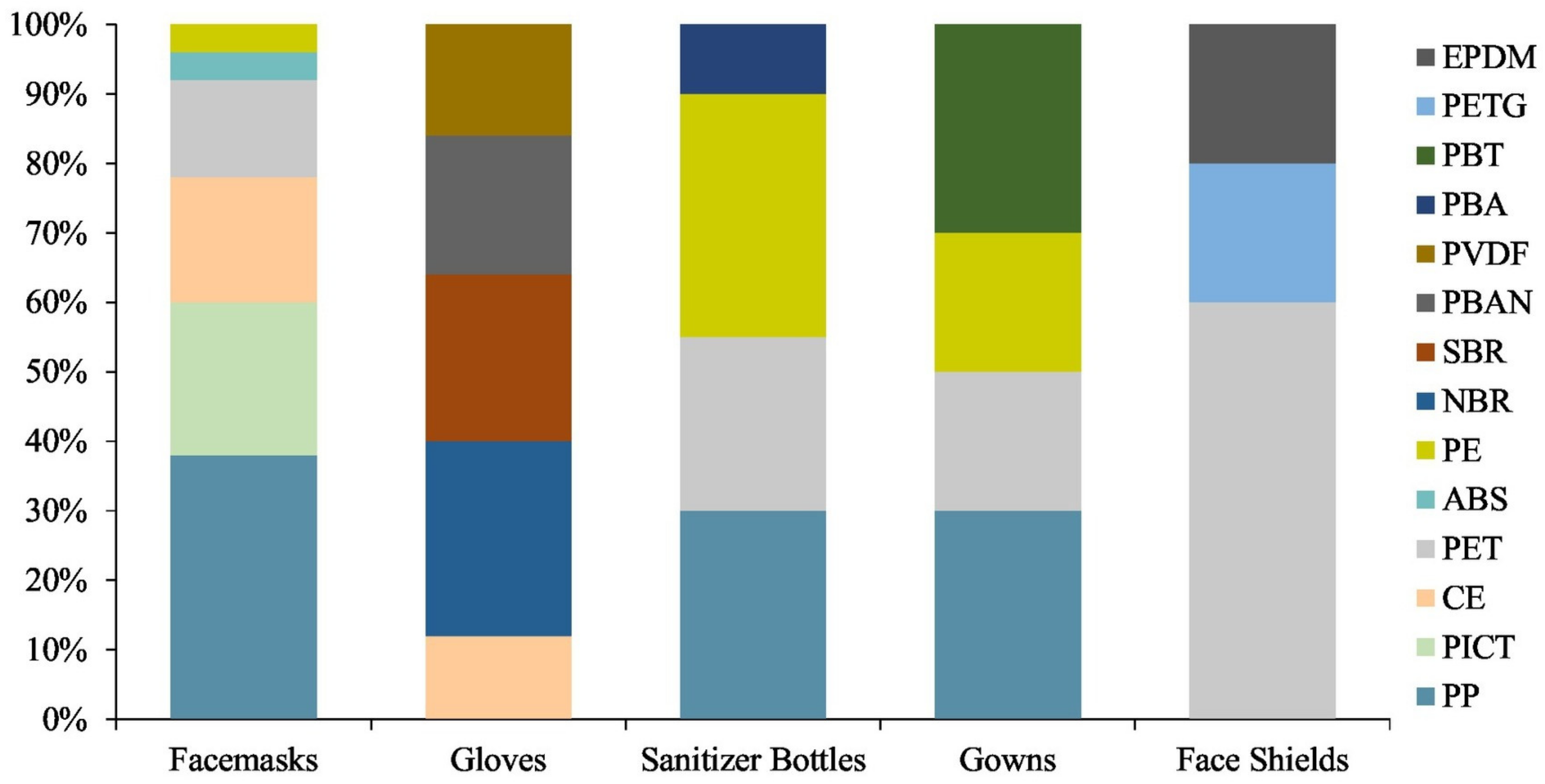 Polymers 14 00951 g008 Polymers 14 00951 g008
