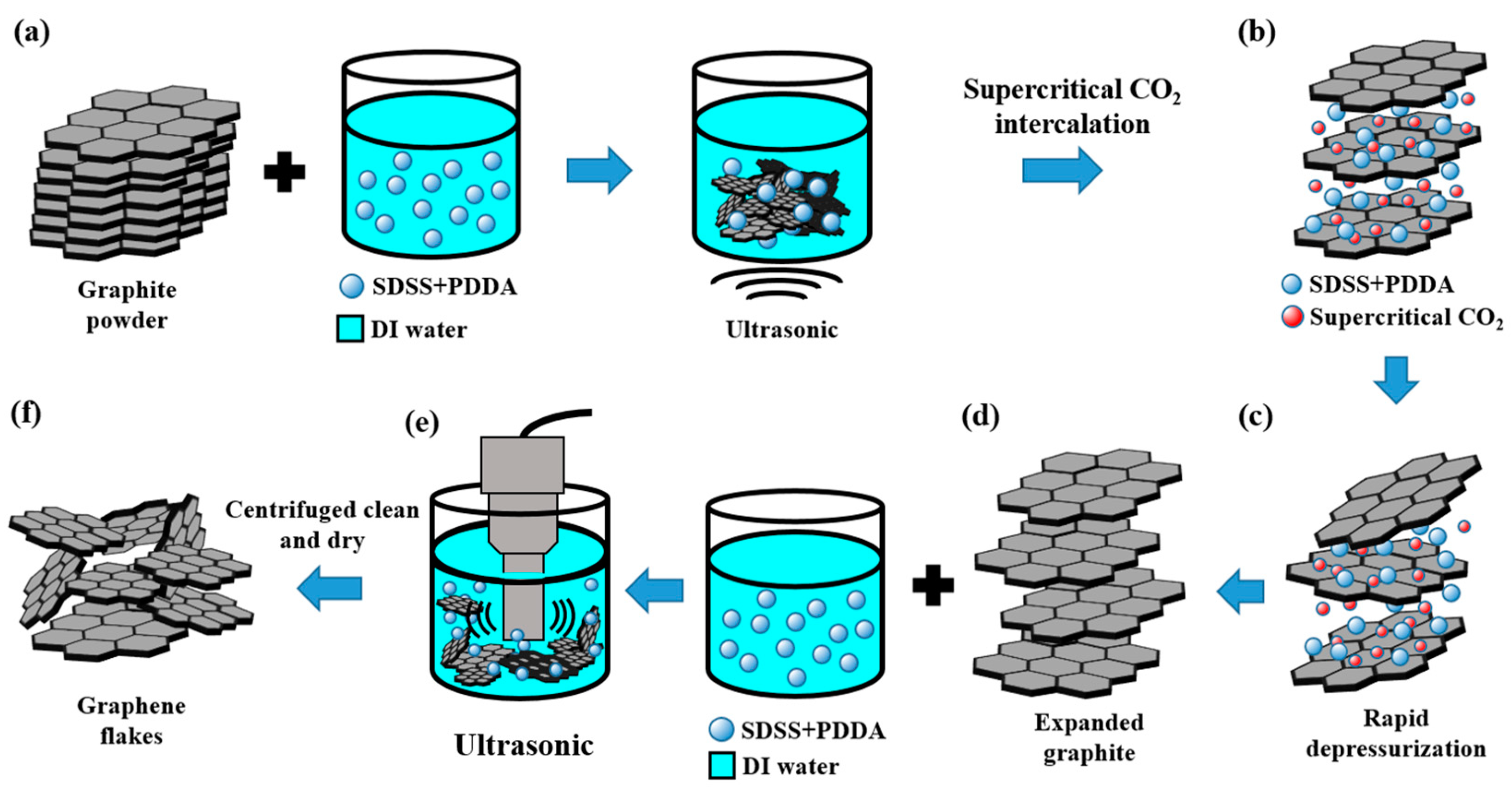 Polymers 14 00952 g002