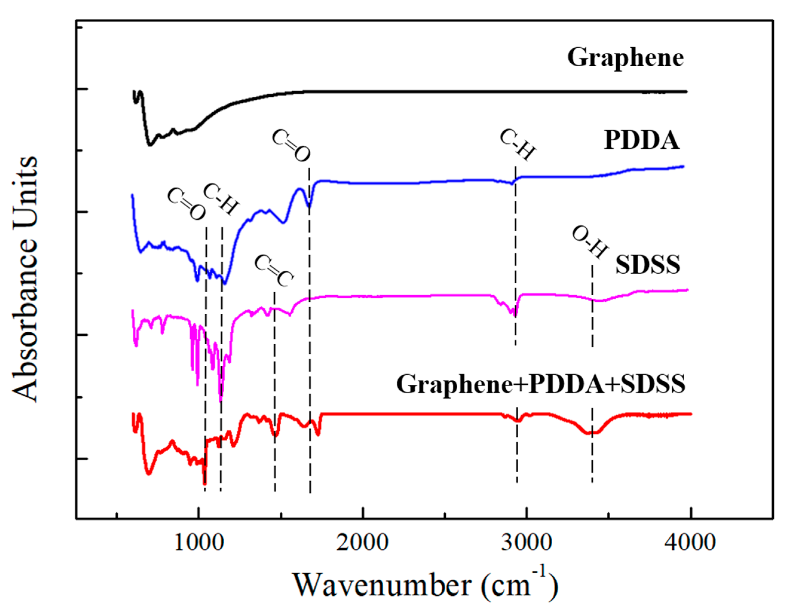Polymers 14 00952 g007