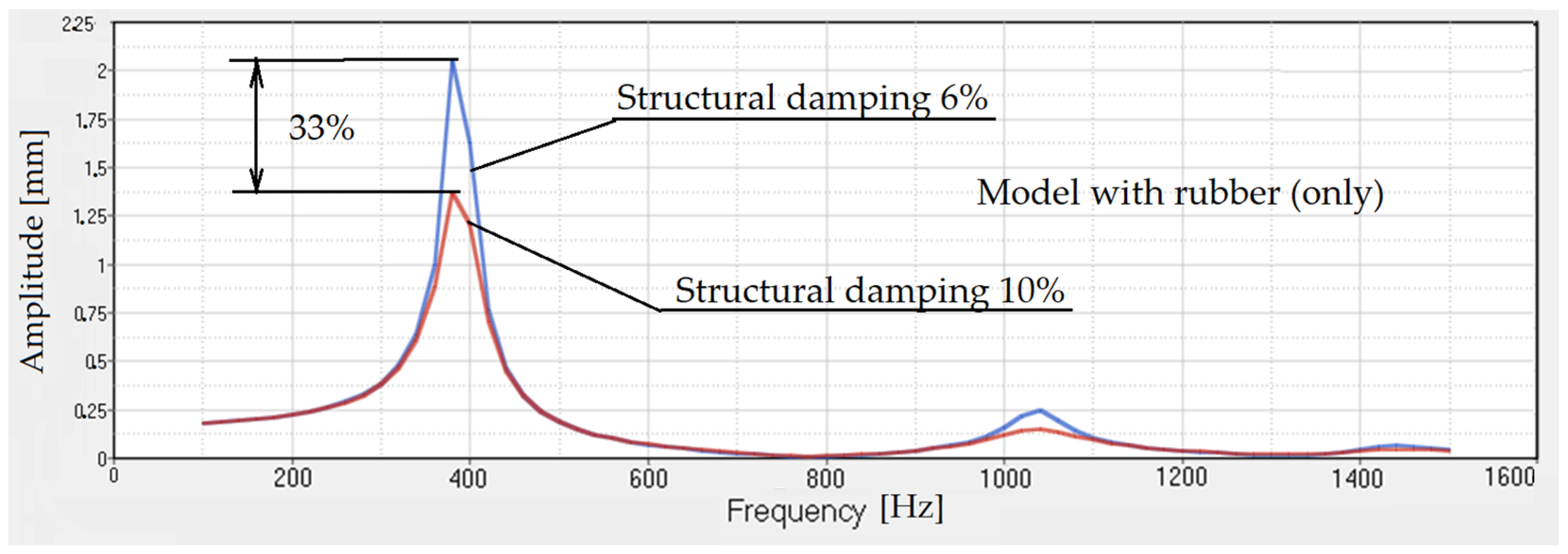 Polymers 14 00953 g011