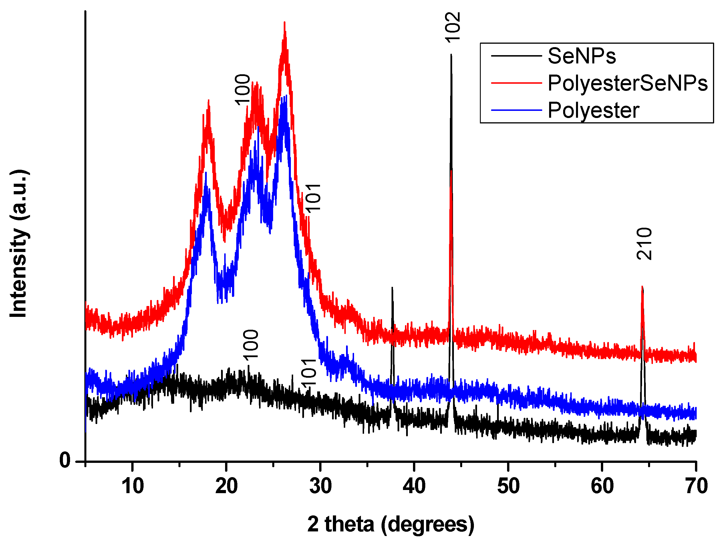 Polymers 14 00955 g002