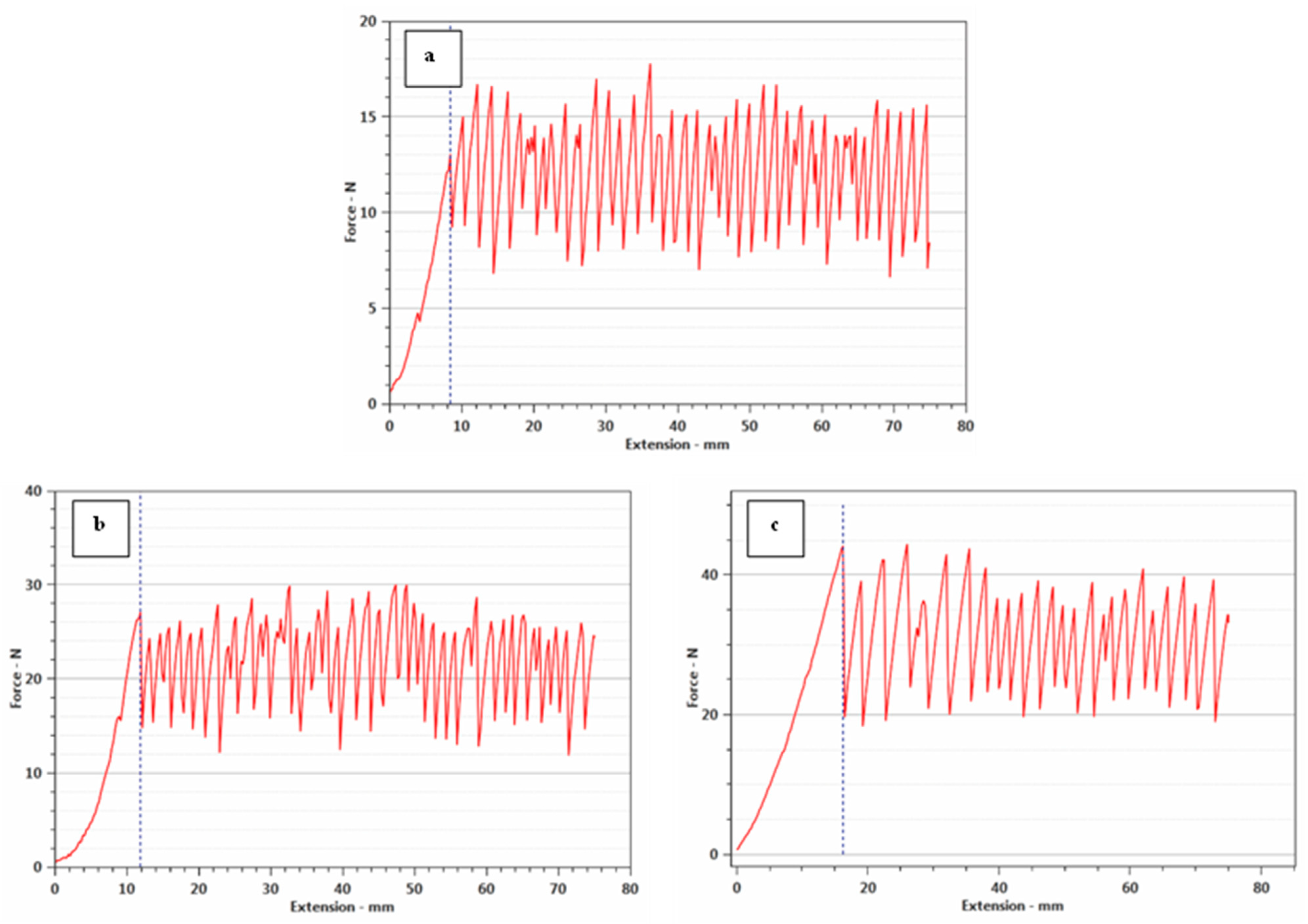 Polymers 14 00955 g006