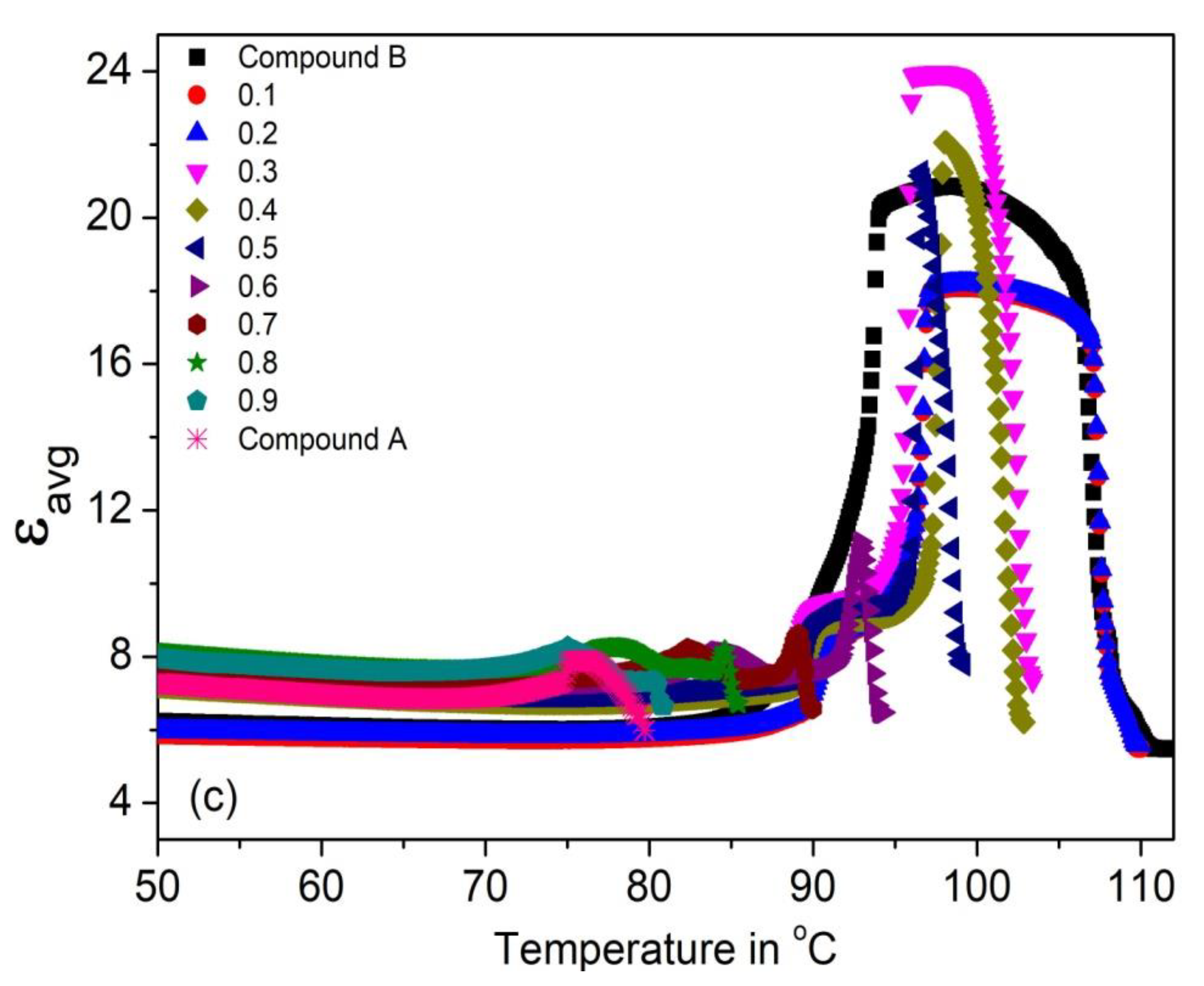 Polymers 14 00956 g004b 550
