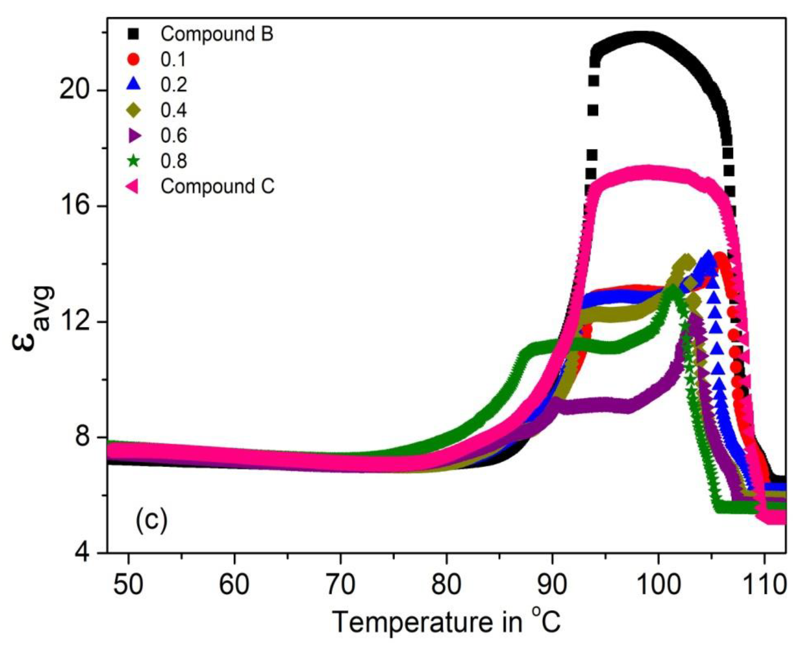 Polymers 14 00956 g006b 550