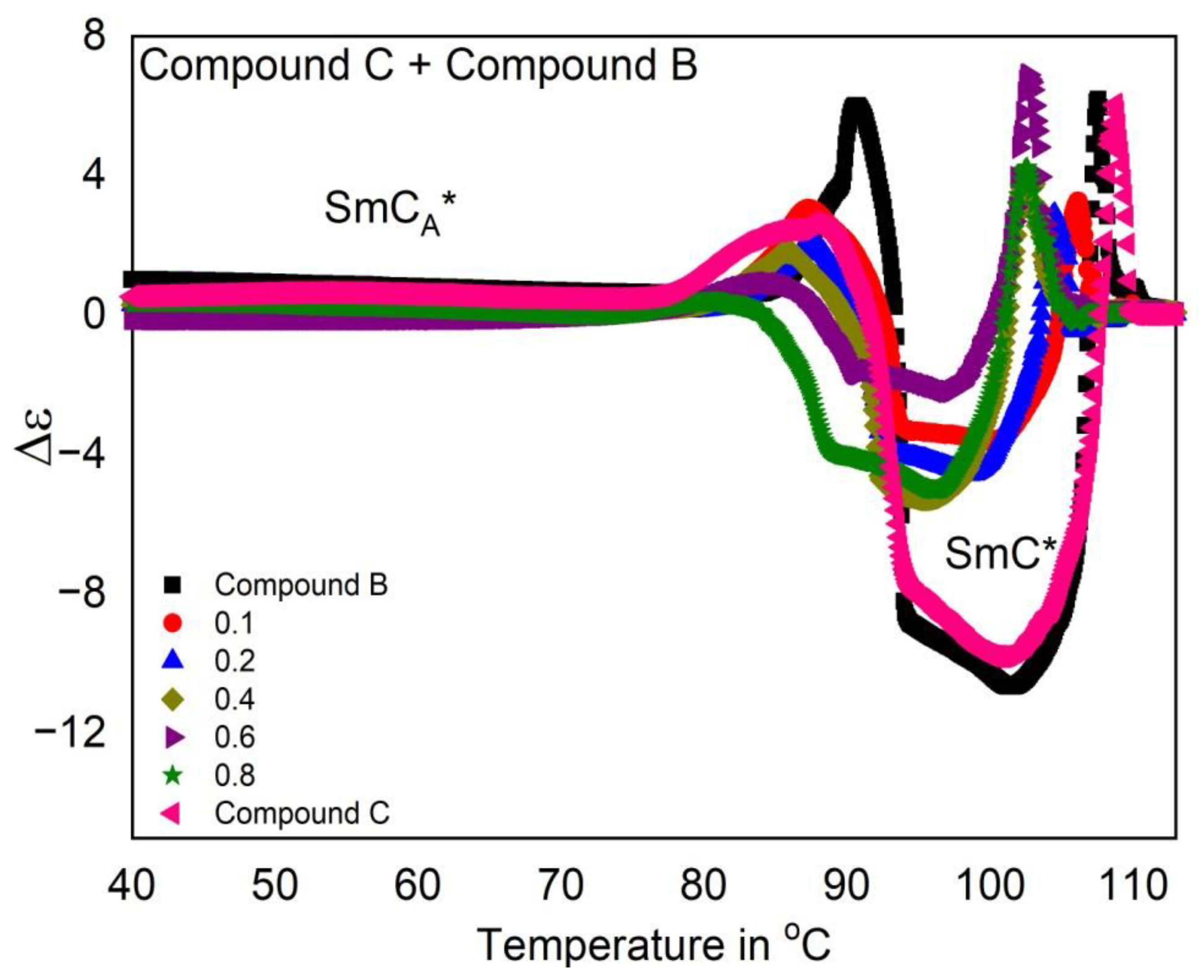 Polymers 14 00956 g007 550