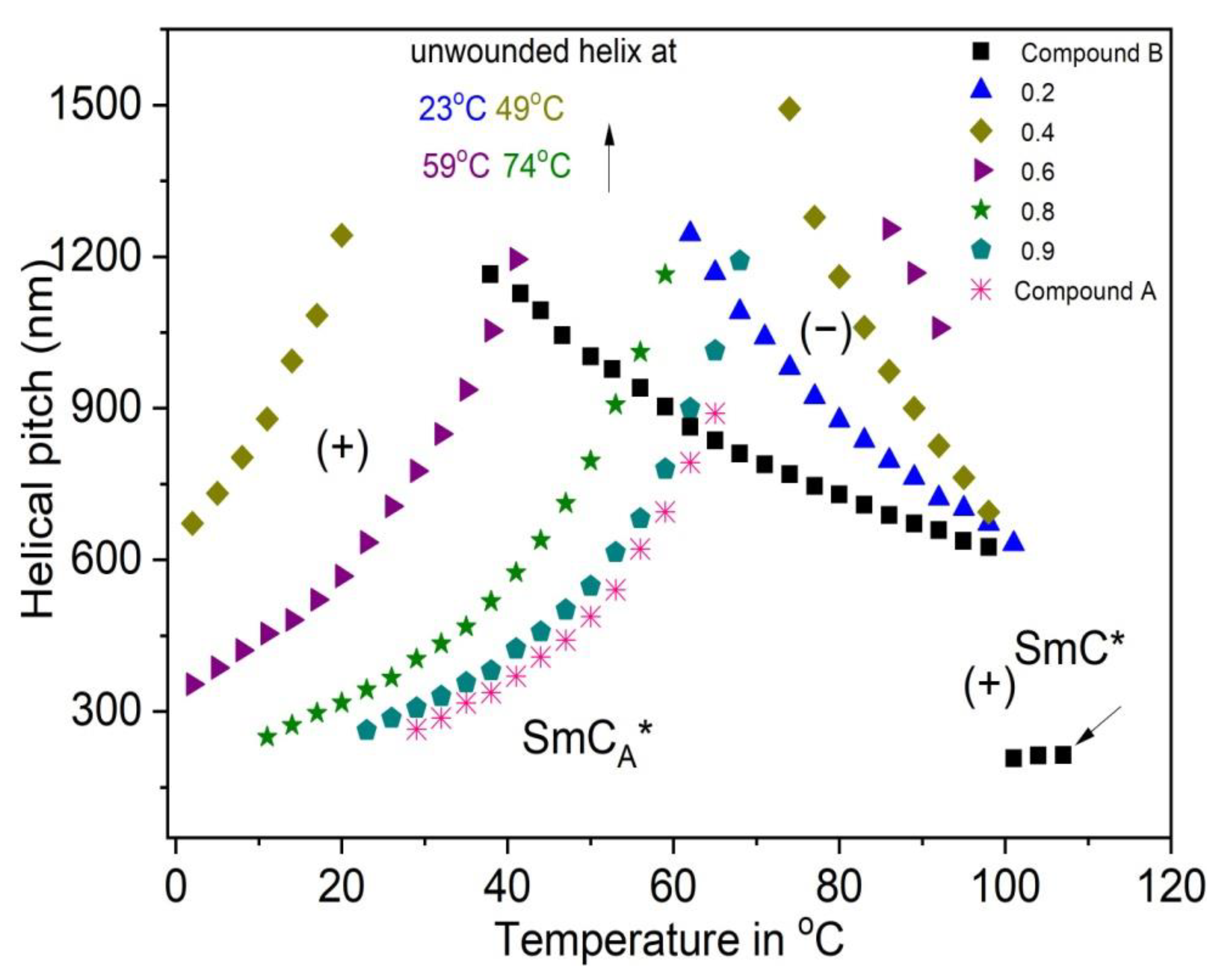 Polymers 14 00956 g008 550