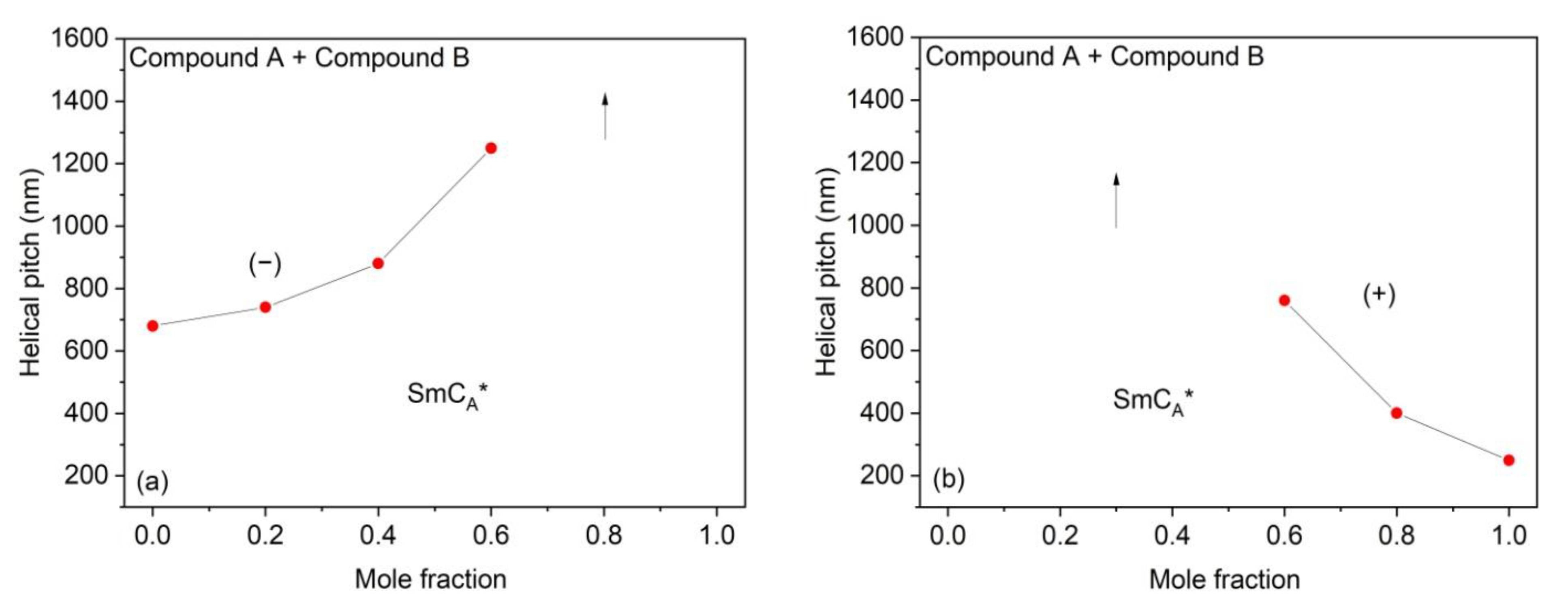 Polymers 14 00956 g010 550