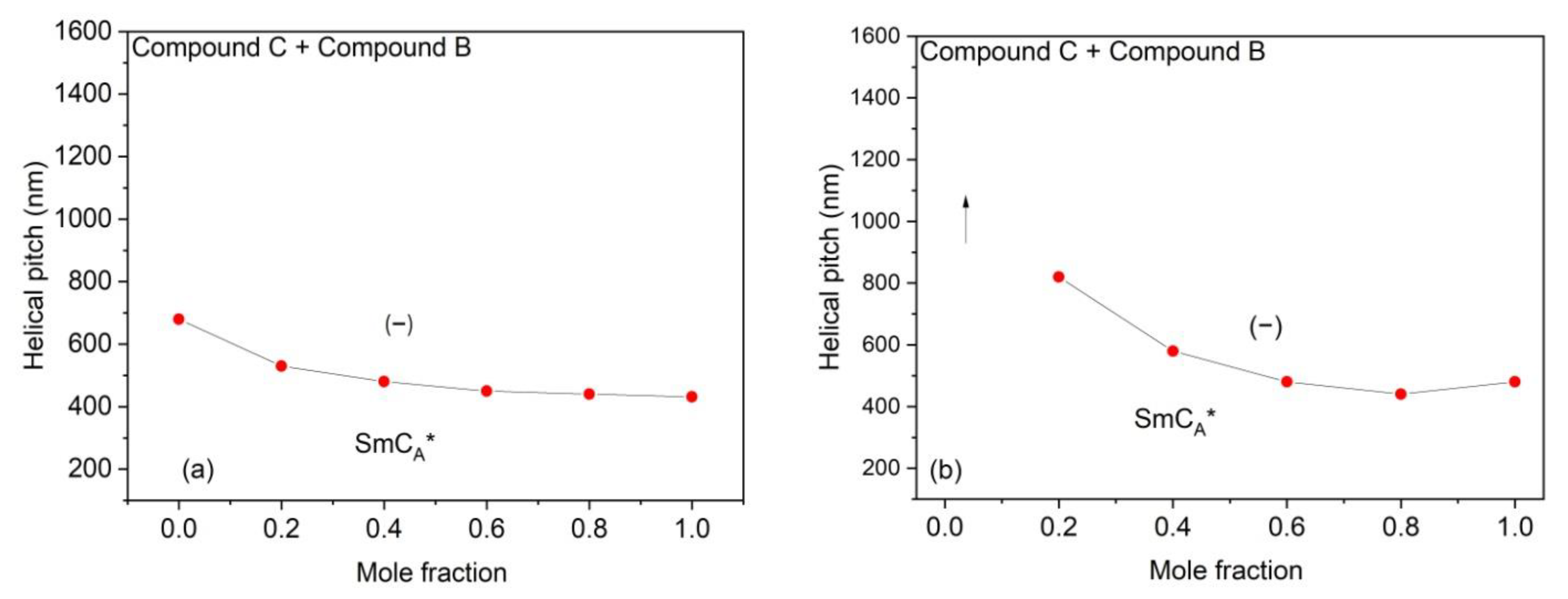 Polymers 14 00956 g011 550