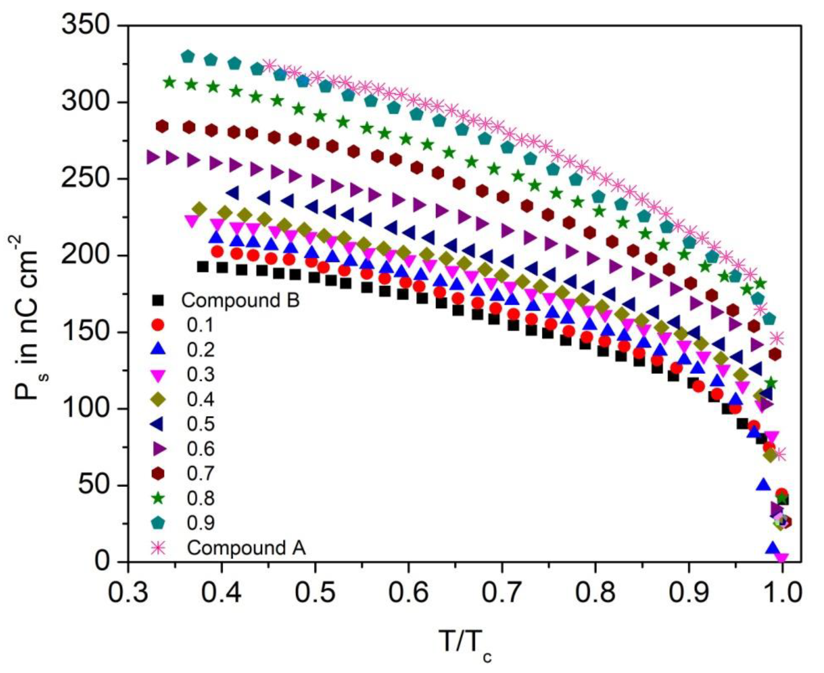 Polymers 14 00956 g012 550