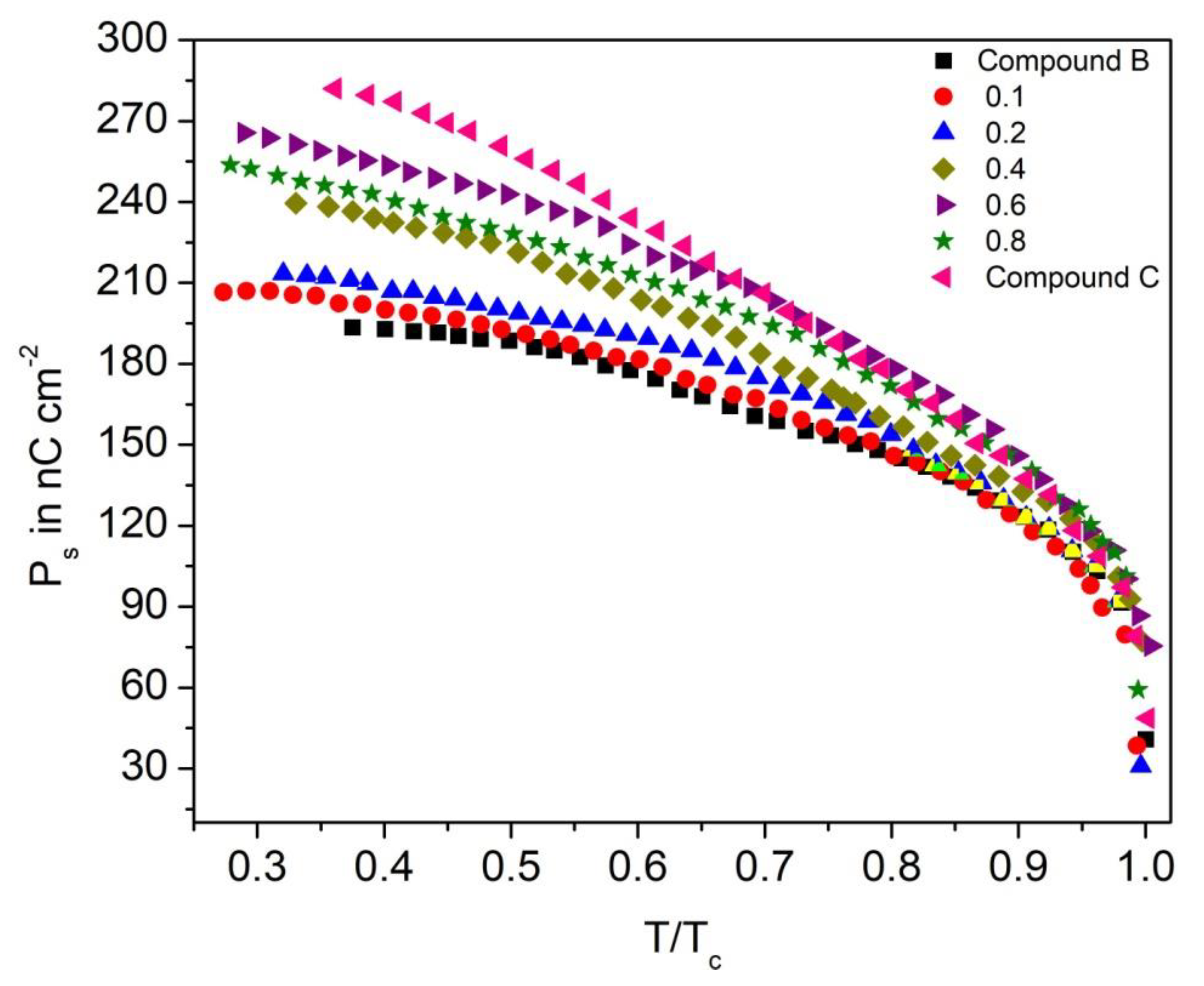 Polymers 14 00956 g013 550