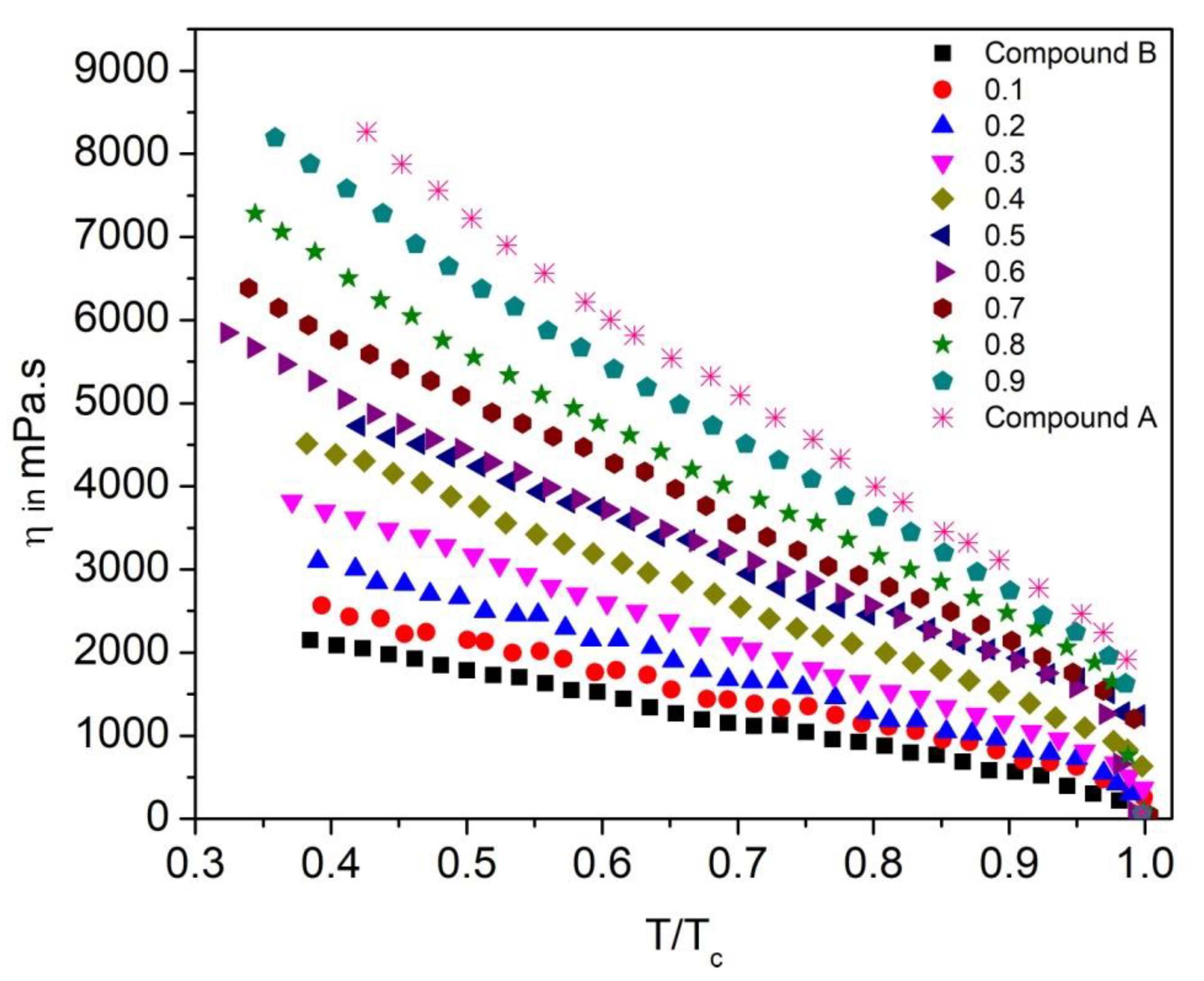 Polymers 14 00956 g016 550