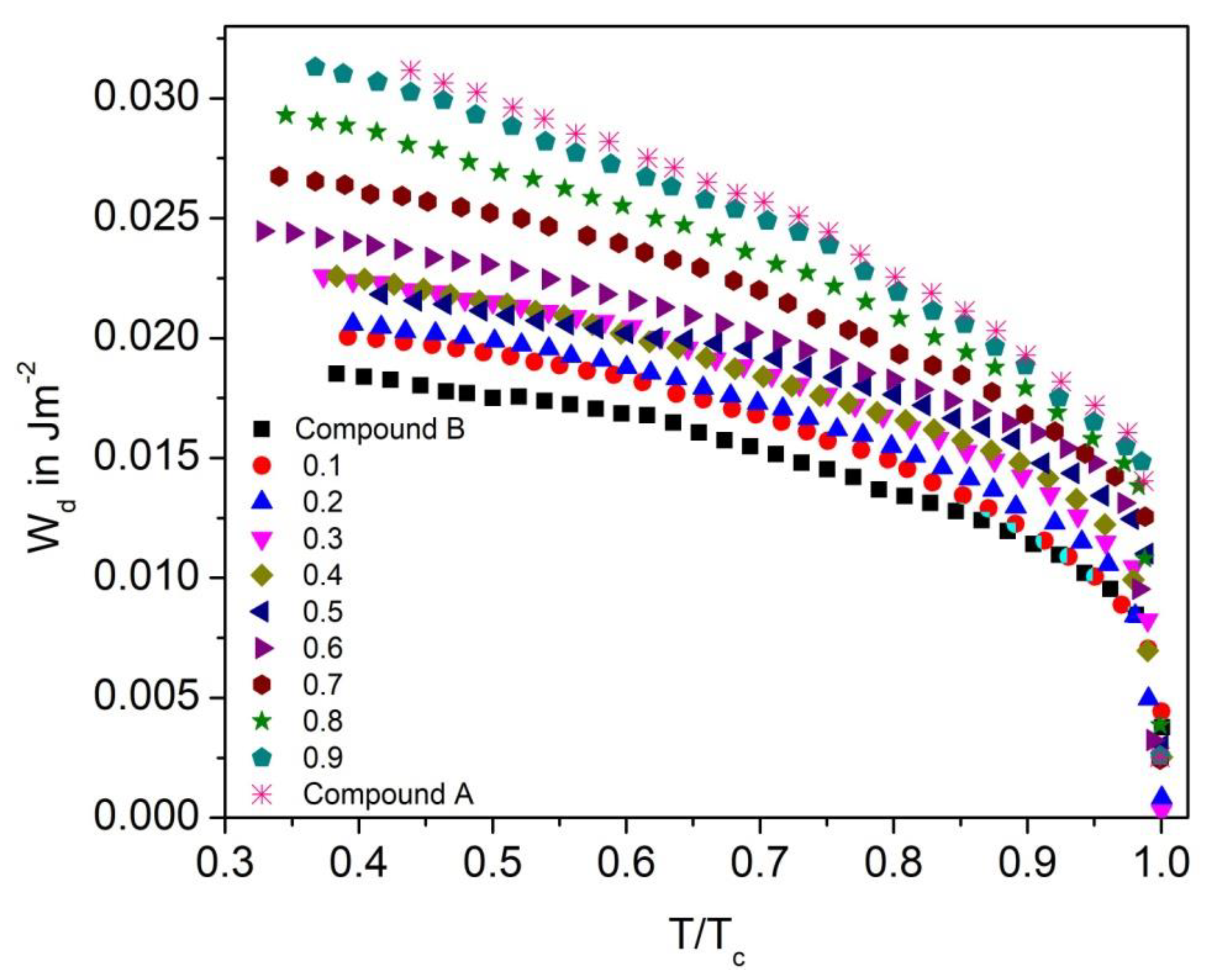 Polymers 14 00956 g018 550