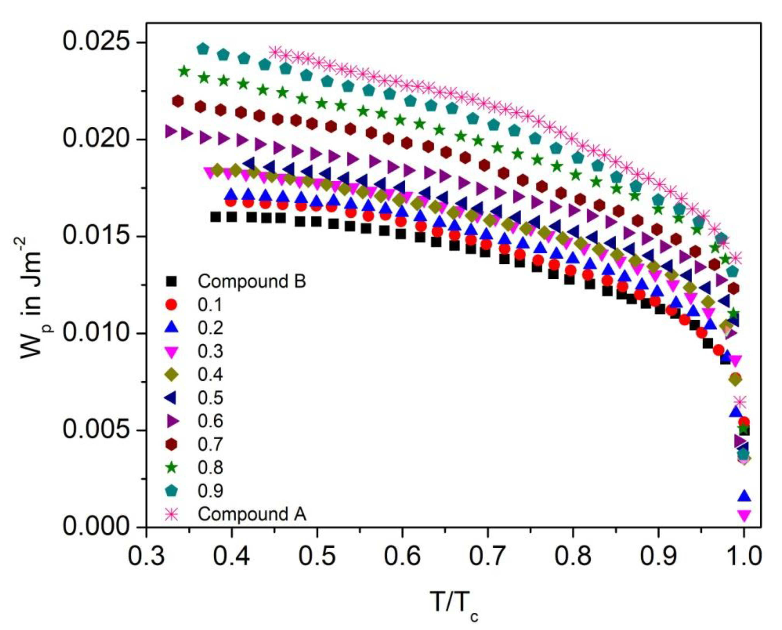 Polymers 14 00956 g020 550