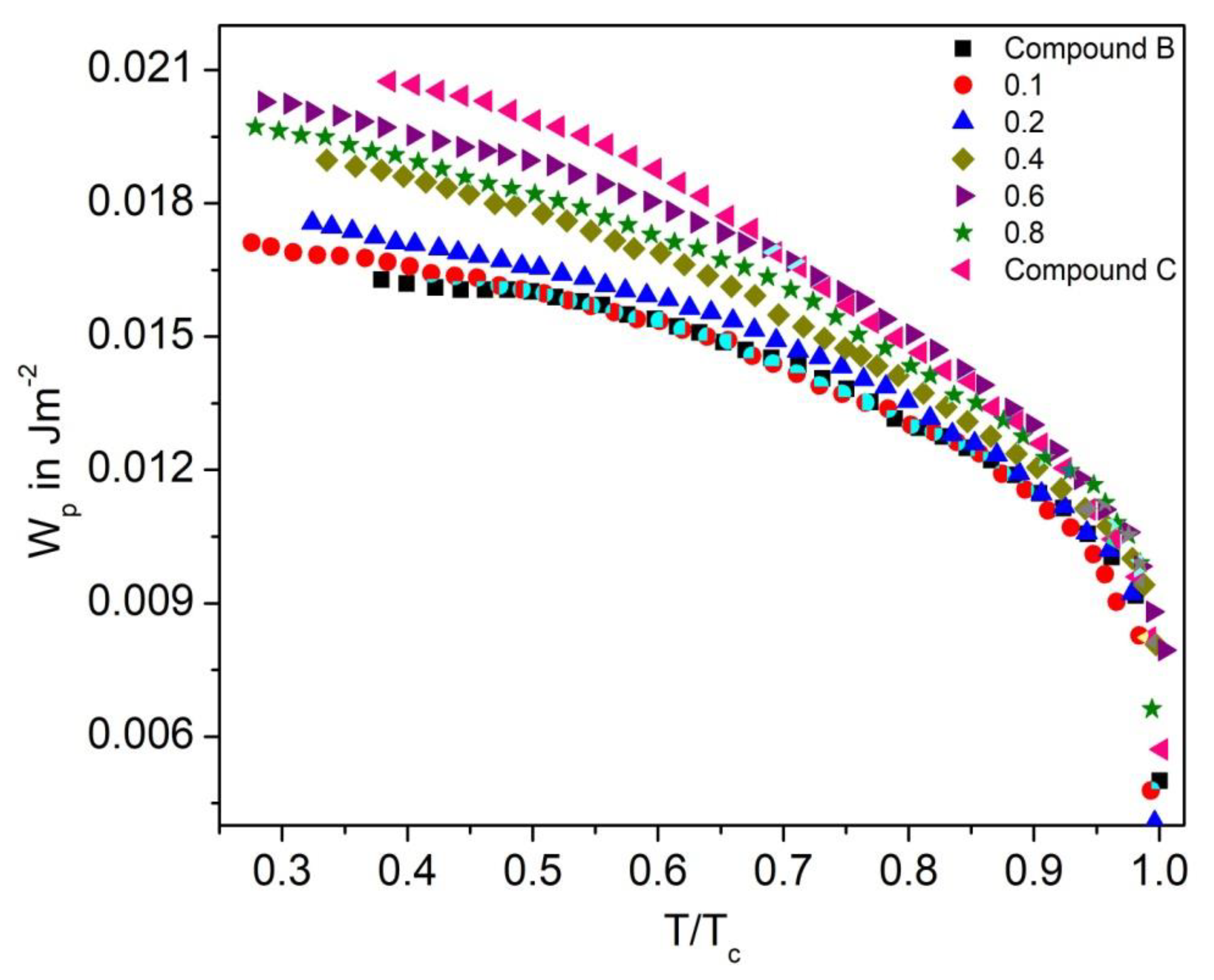 Polymers 14 00956 g021 550