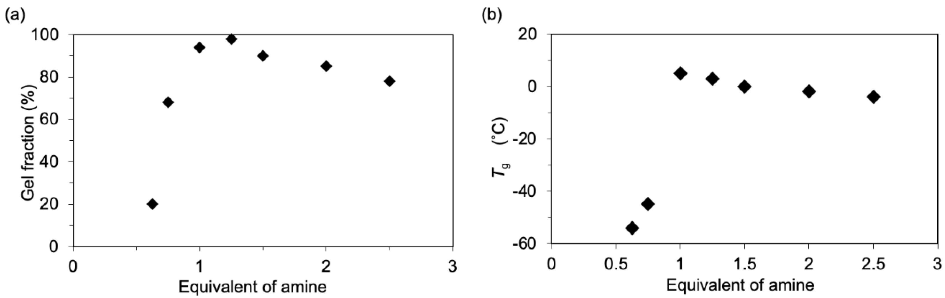 Polymers 14 00957 g001