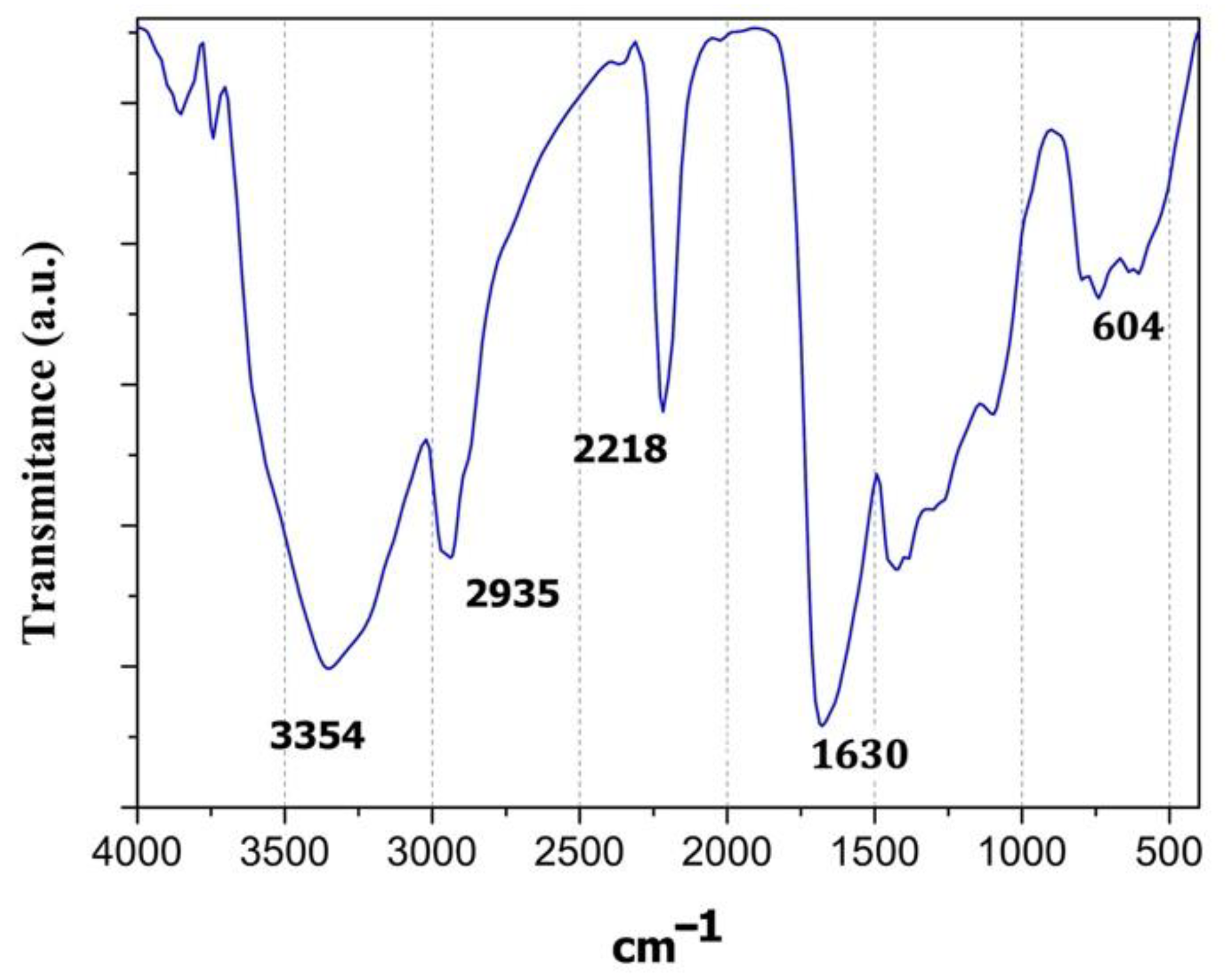 Polymers 14 00962 g001 Polymers 14 00962 g001