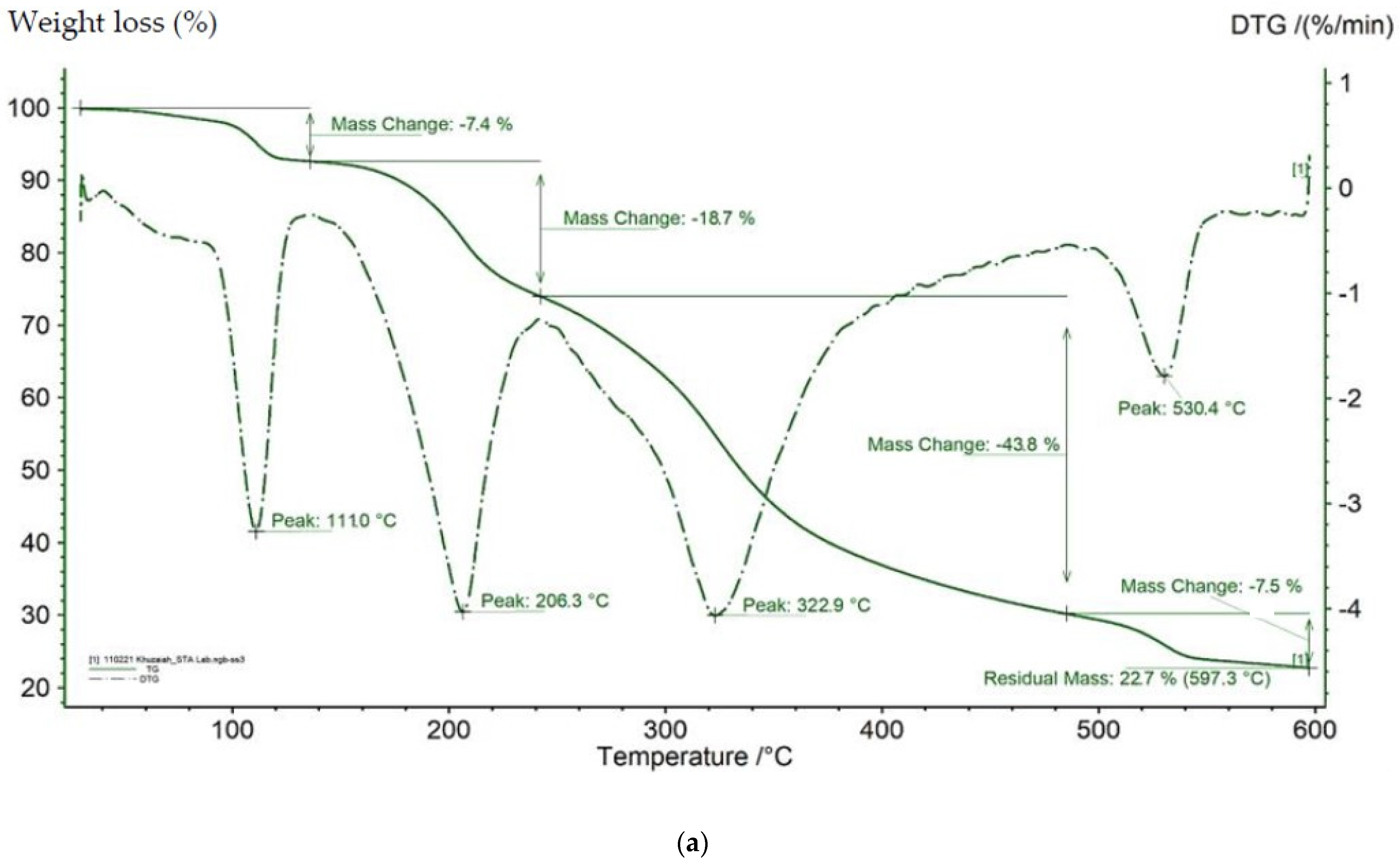 Polymers 14 00963 g003a Polymers 14 00963 g003a