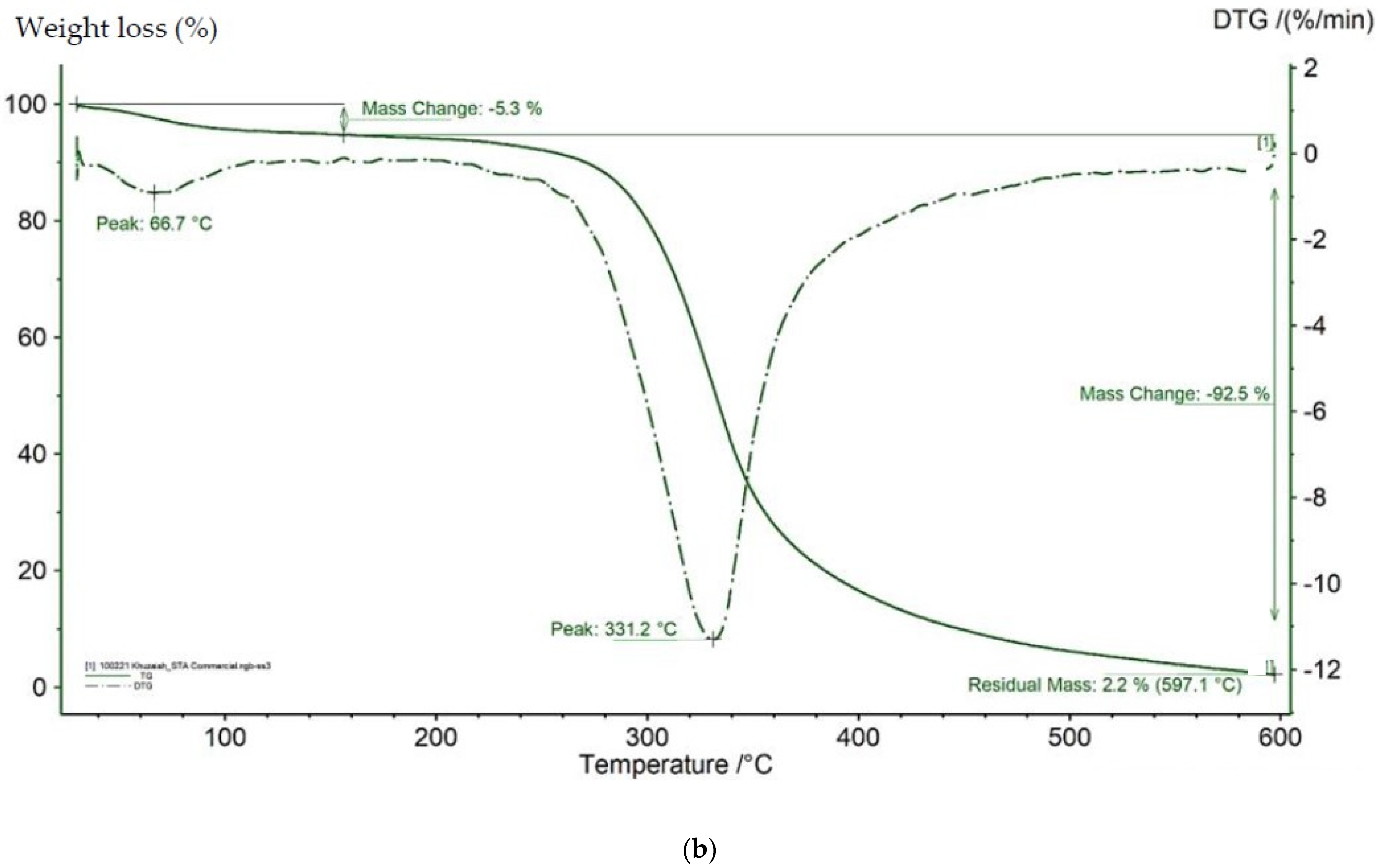 Polymers 14 00963 g003b Polymers 14 00963 g003b