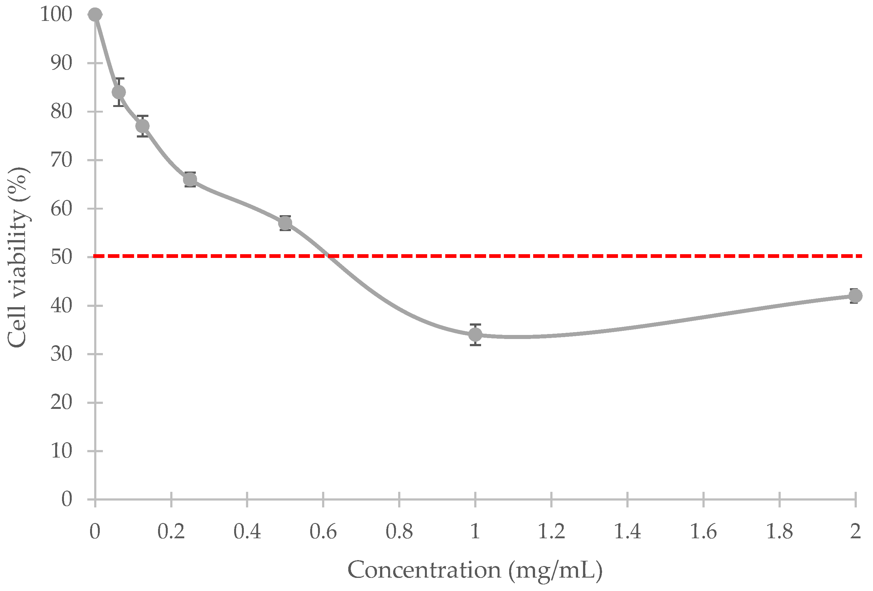 Polymers 14 00963 g004 Polymers 14 00963 g004