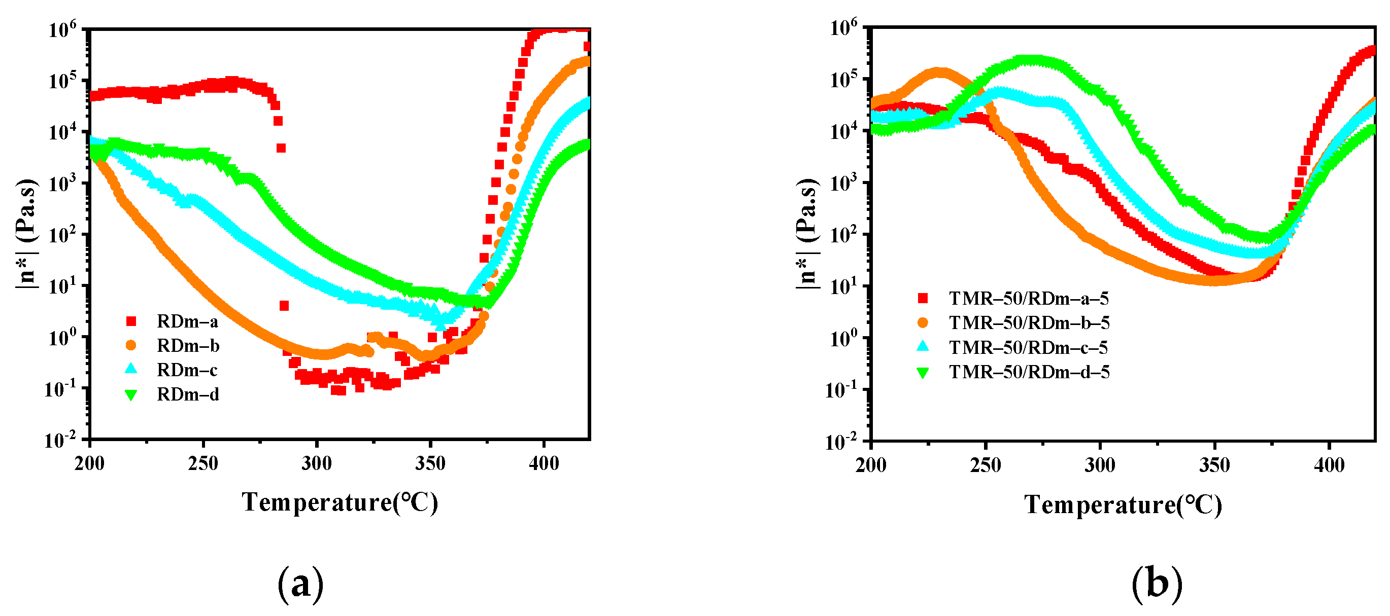 Polymers 14 00965 g004