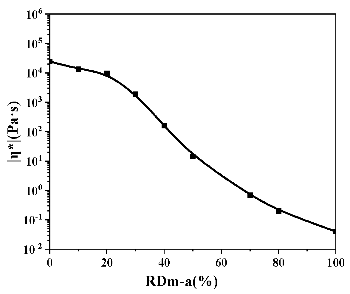 Polymers 14 00965 g006