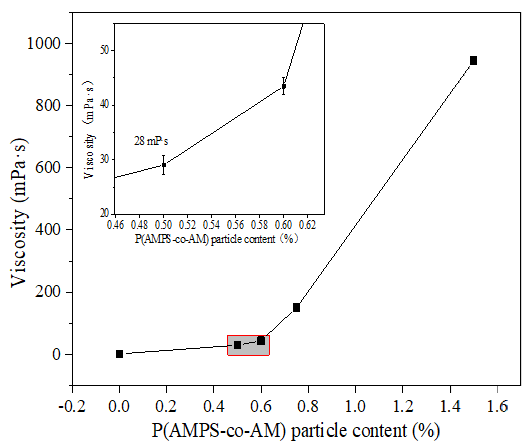 Polymers 14 00966 g001