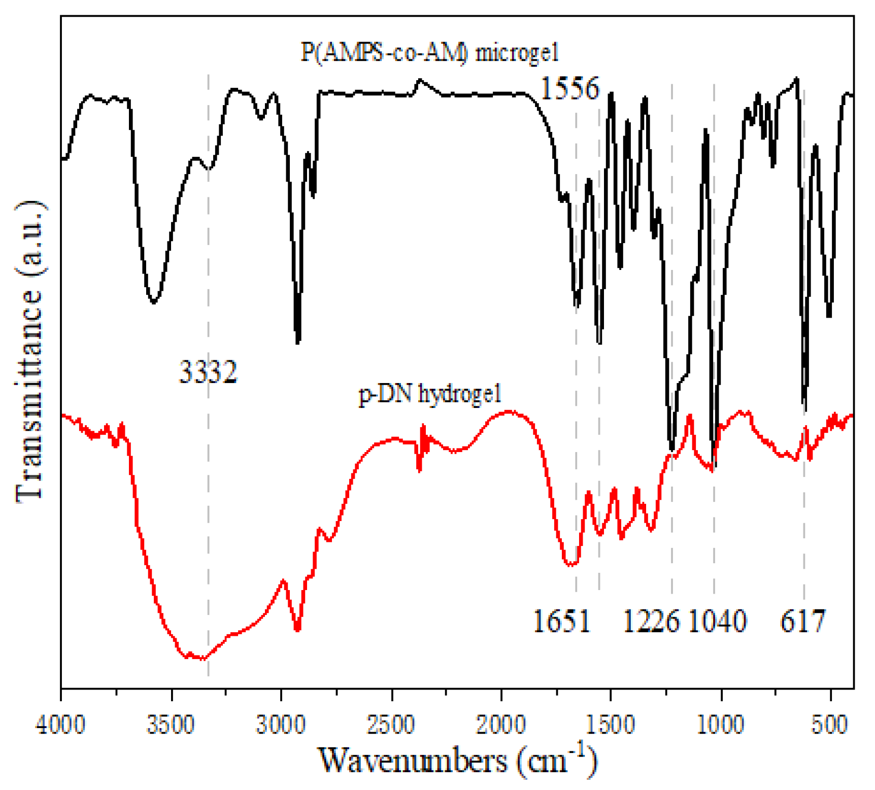 Polymers 14 00966 g002