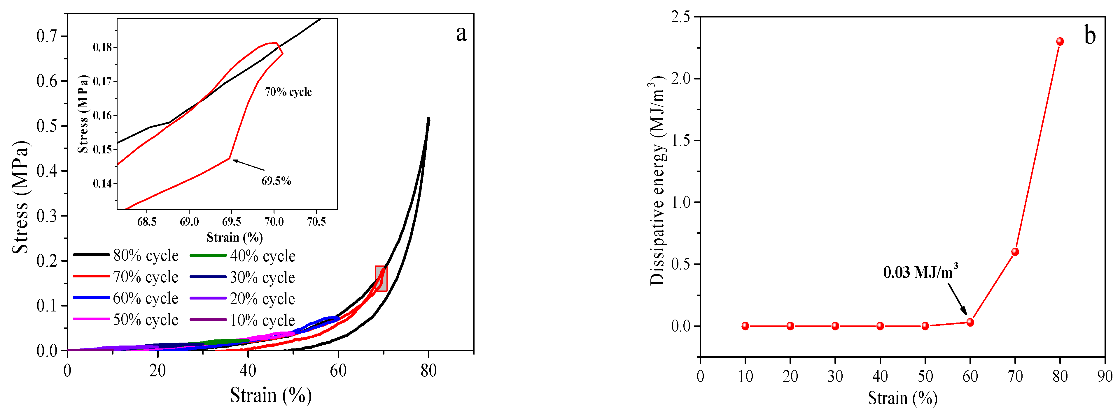 Polymers 14 00966 g006a