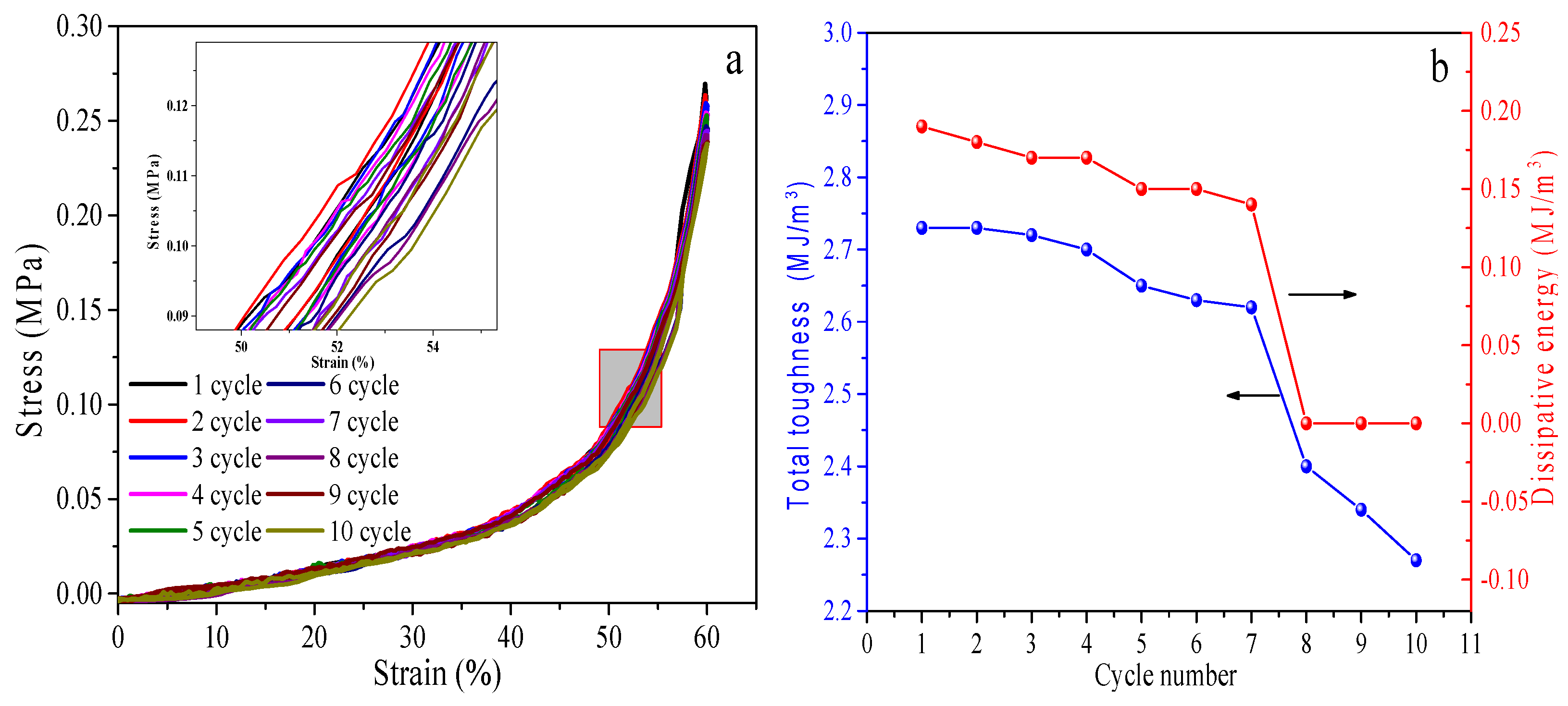 Polymers 14 00966 g007a
