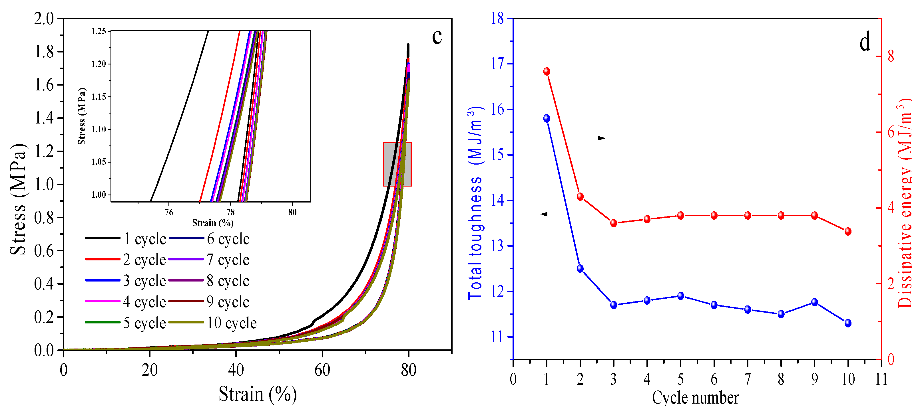 Polymers 14 00966 g007b