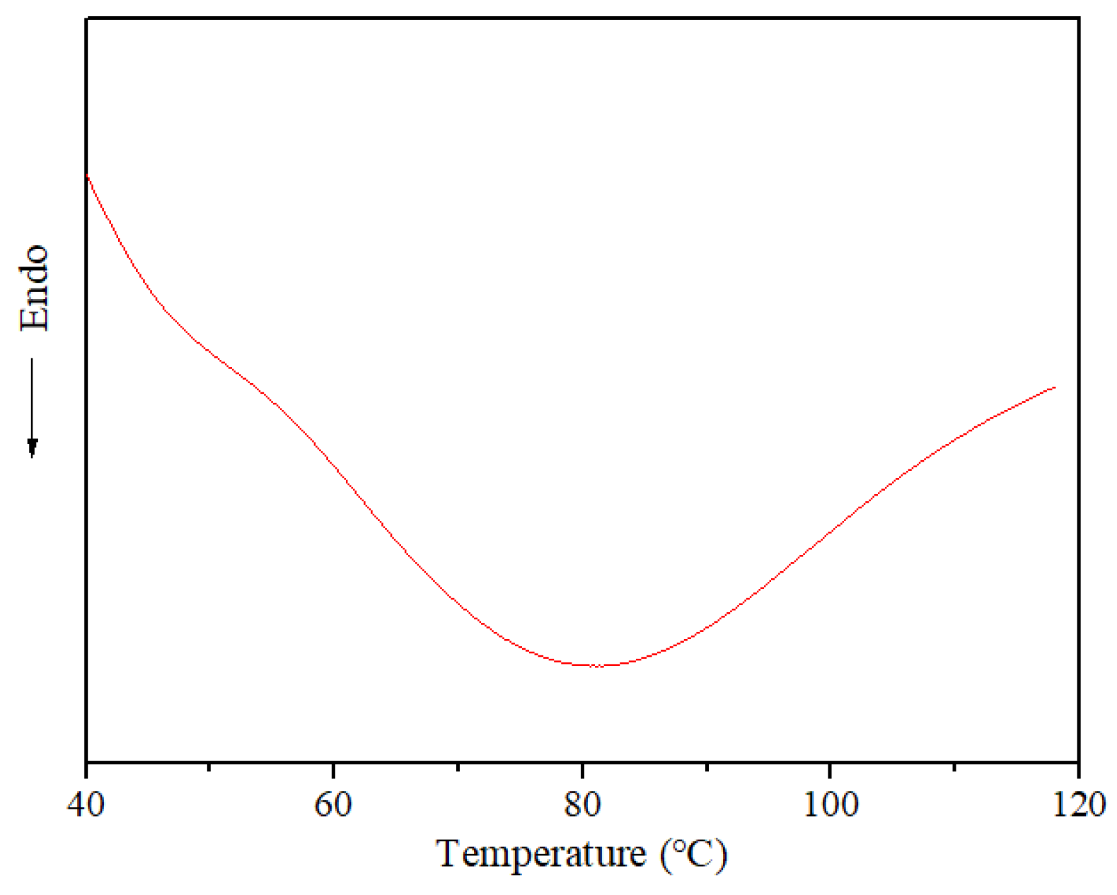Polymers 14 00966 g009