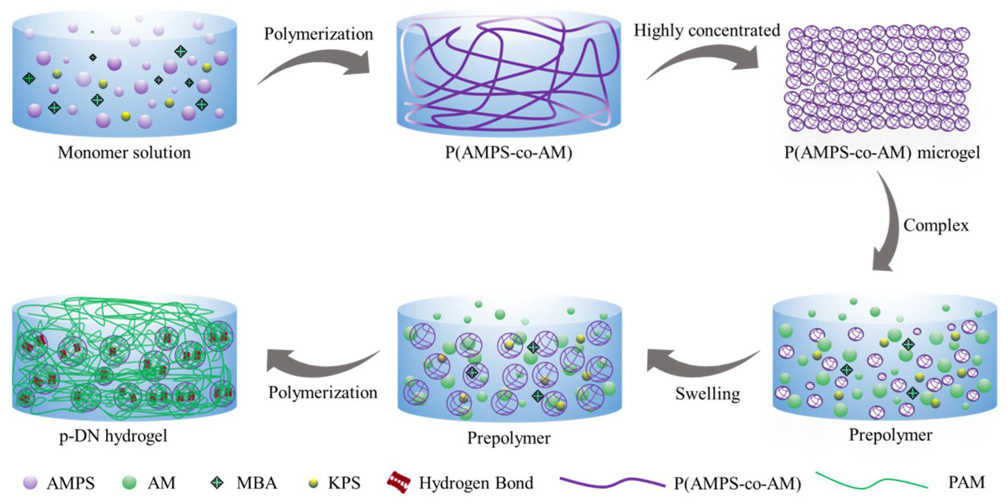 Polymers 14 00966 sch001