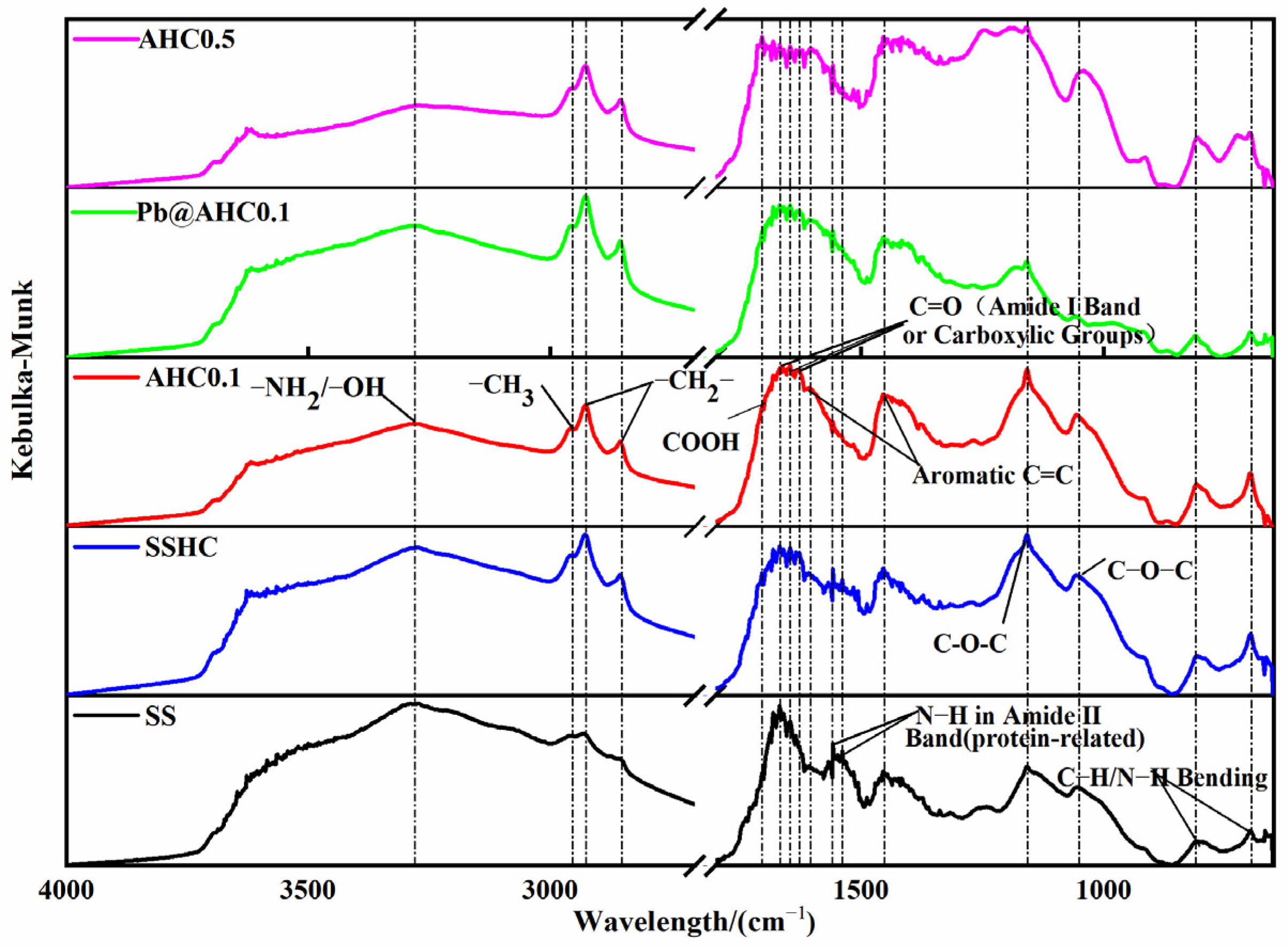 Polymers 14 00968 g001 550