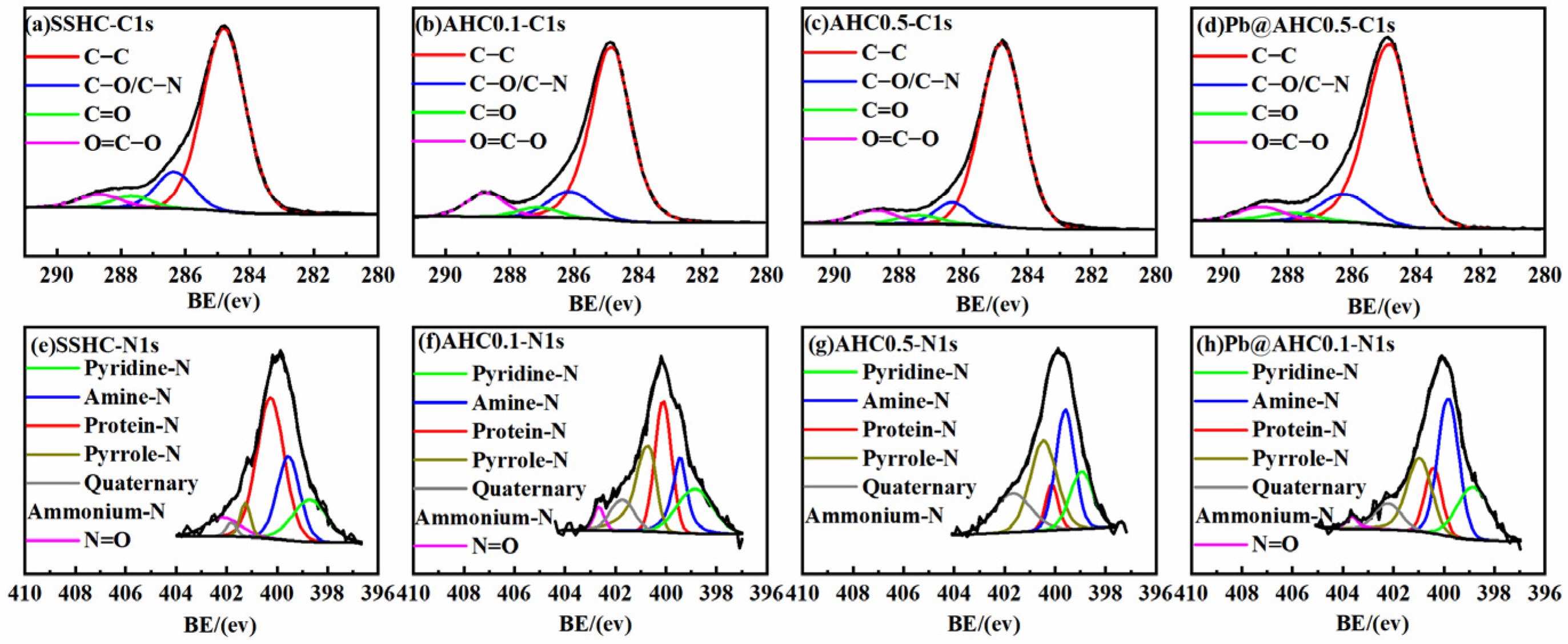 Polymers 14 00968 g002 550