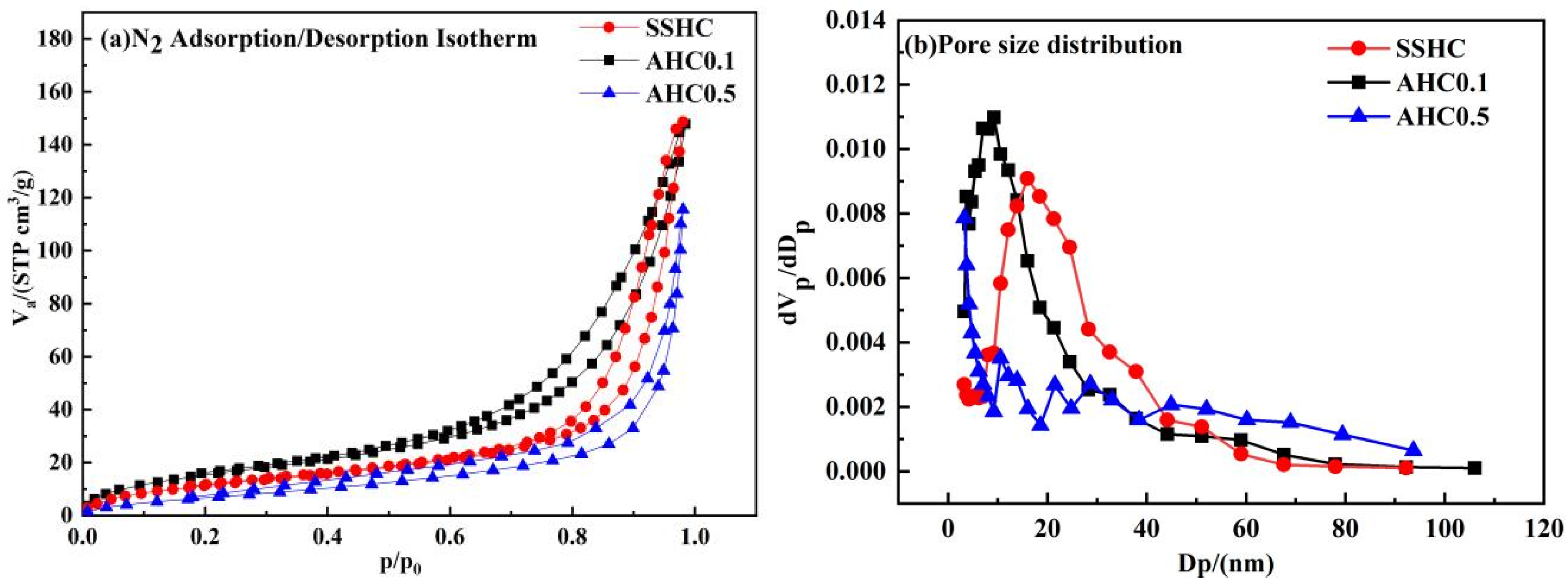 Polymers 14 00968 g004 550