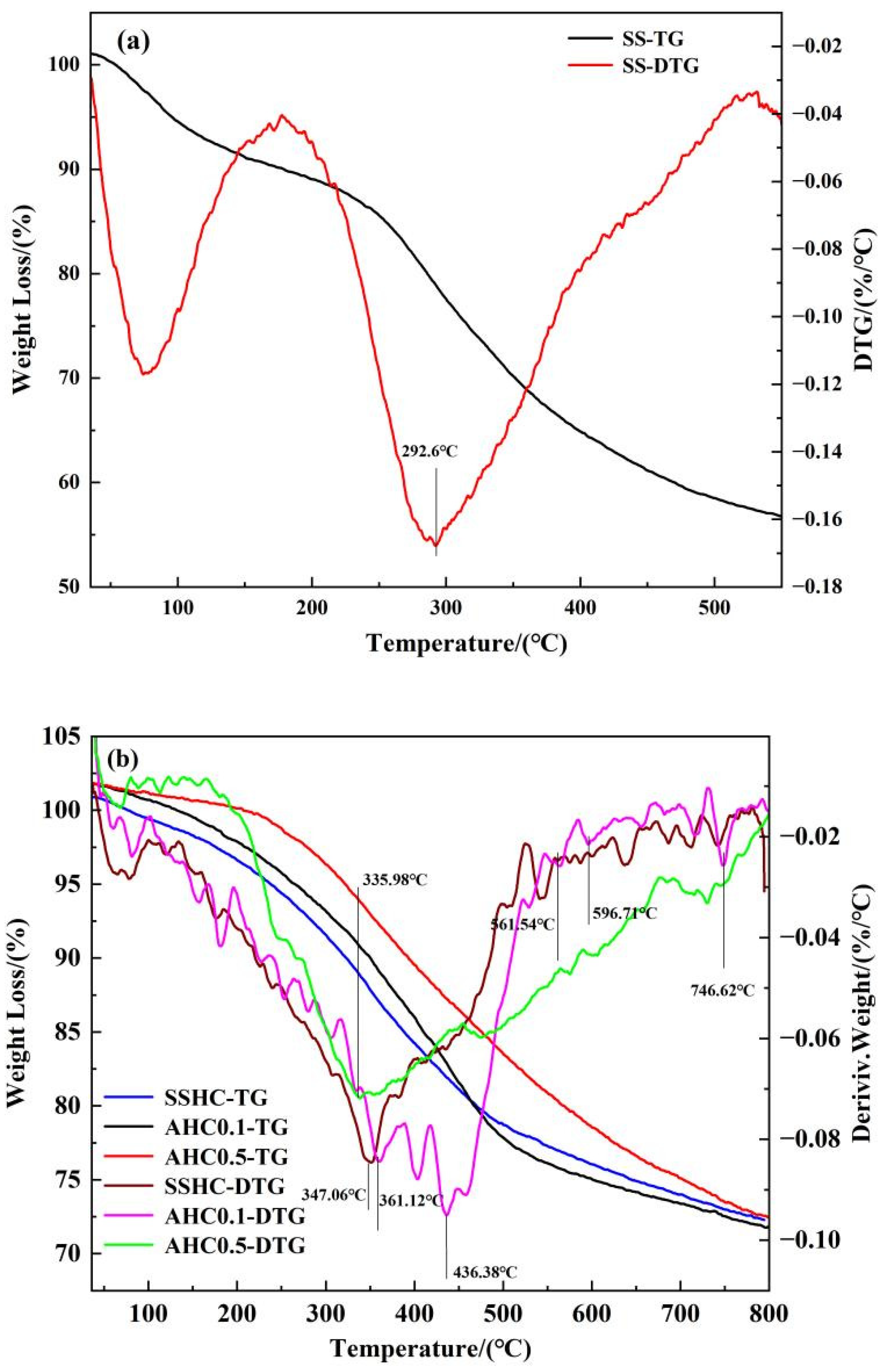 Polymers 14 00968 g006 550