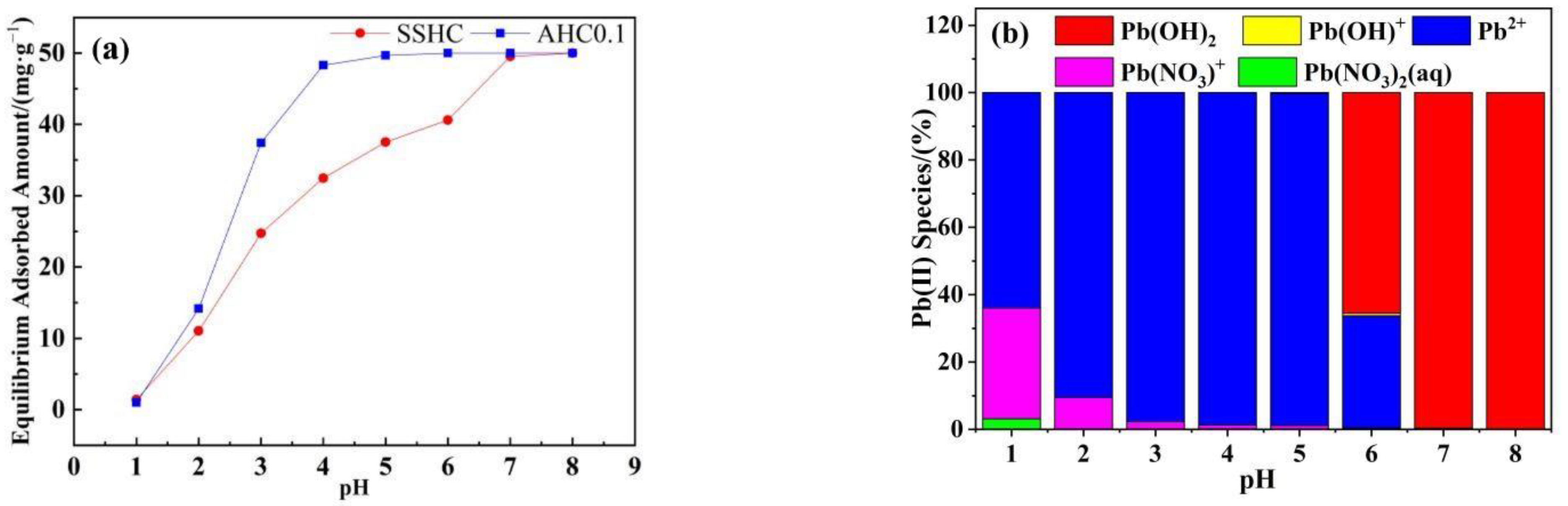Polymers 14 00968 g008 550