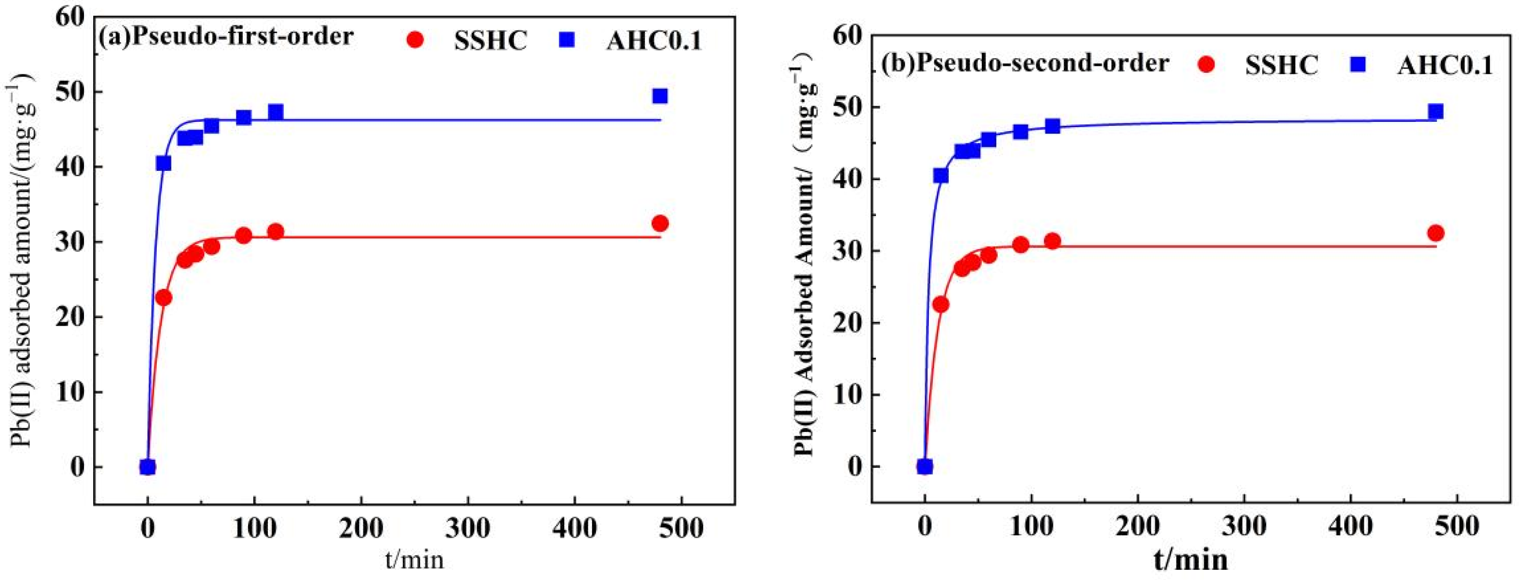 Polymers 14 00968 g009 550