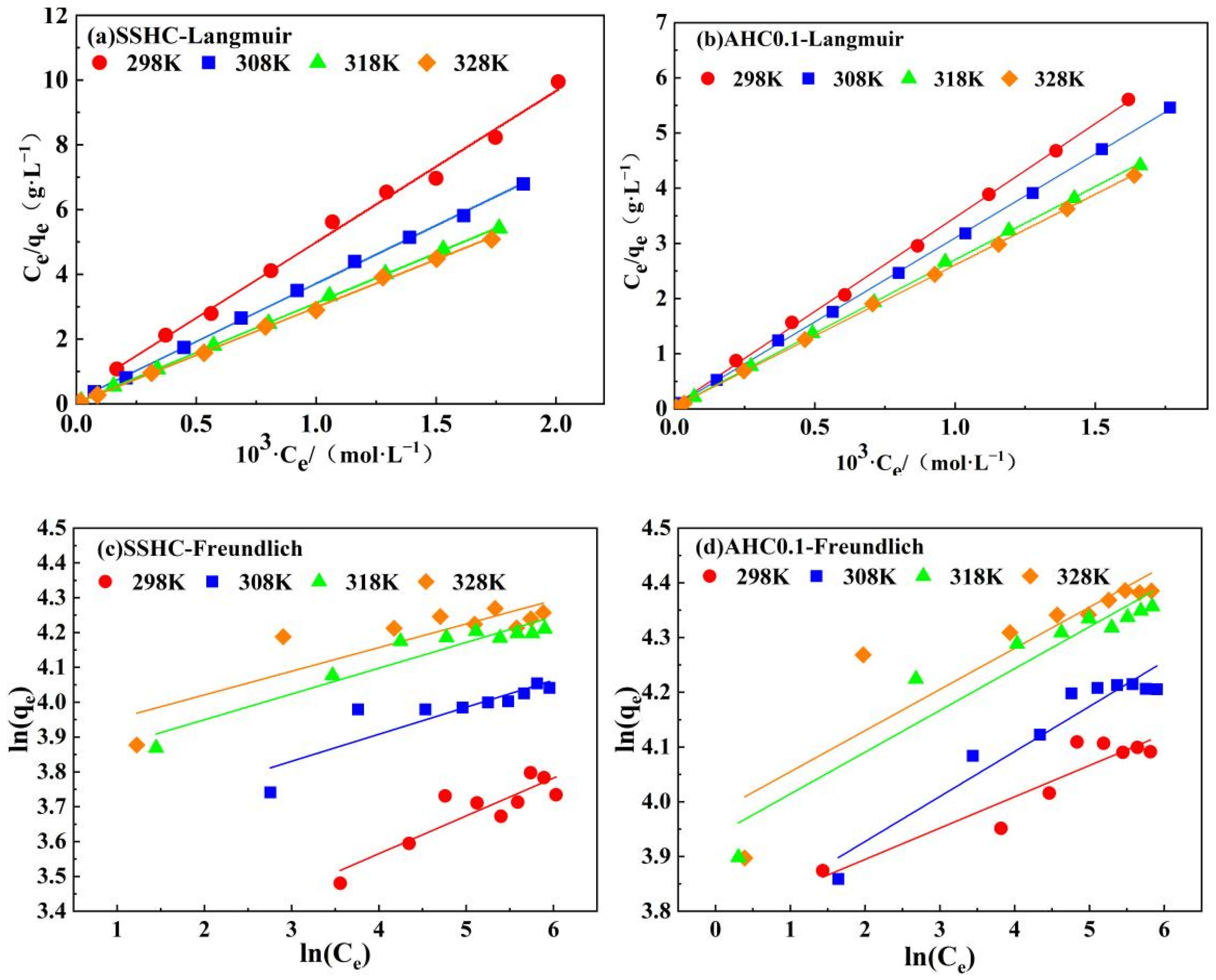 Polymers 14 00968 g010 550