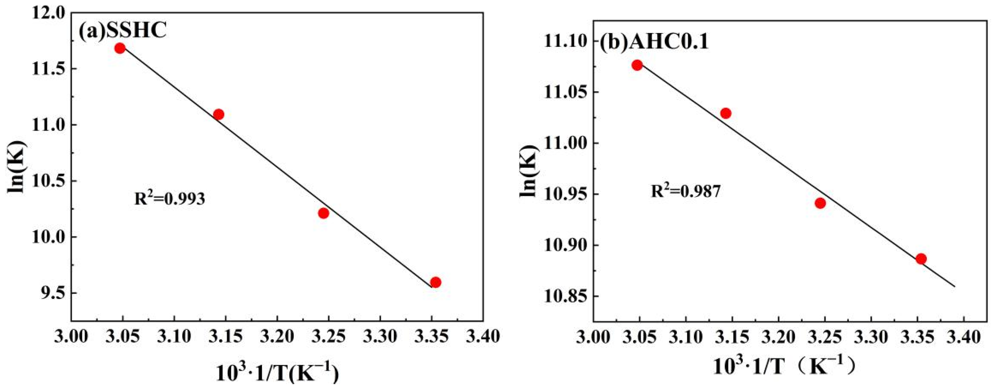 Polymers 14 00968 g011 550