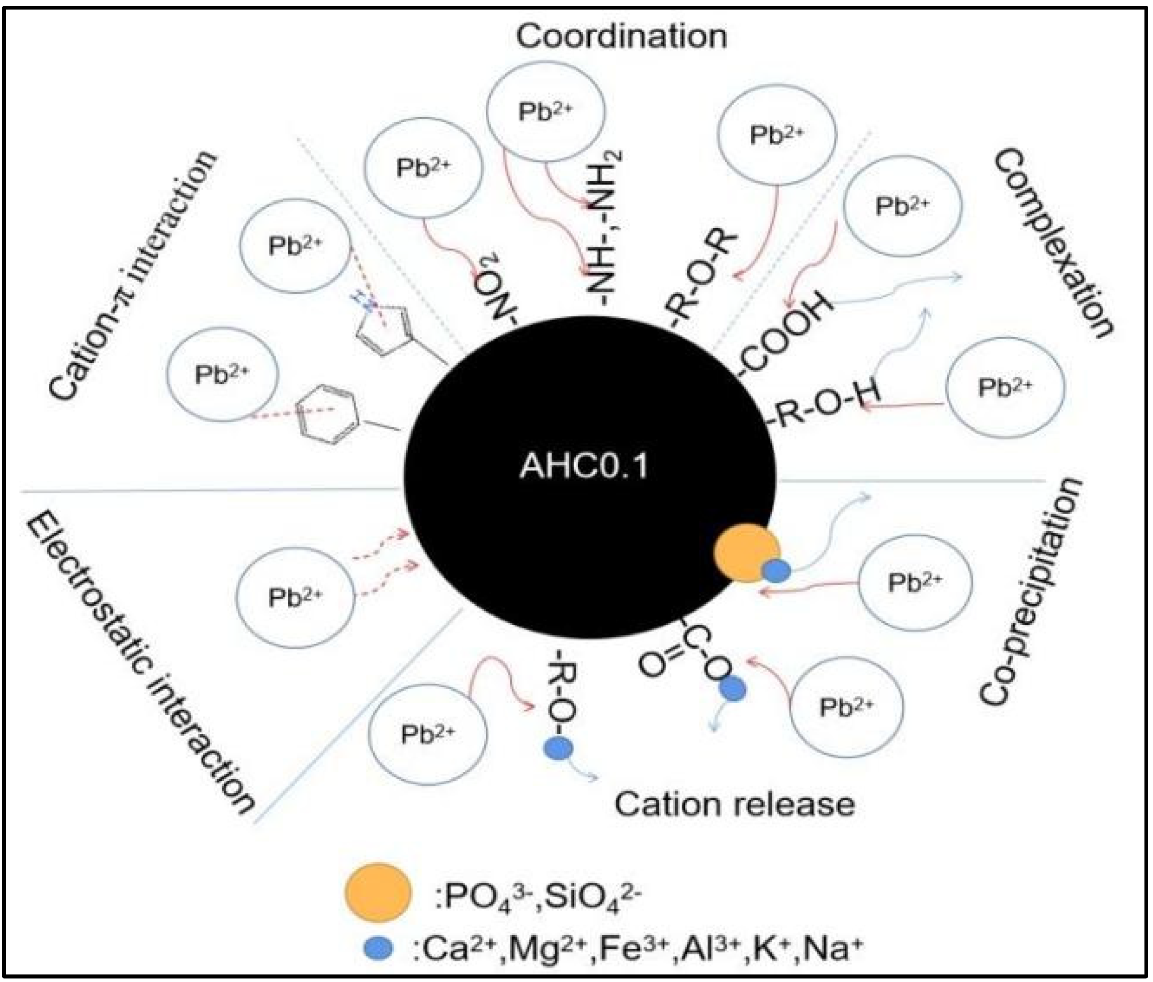 Polymers 14 00968 g013 550