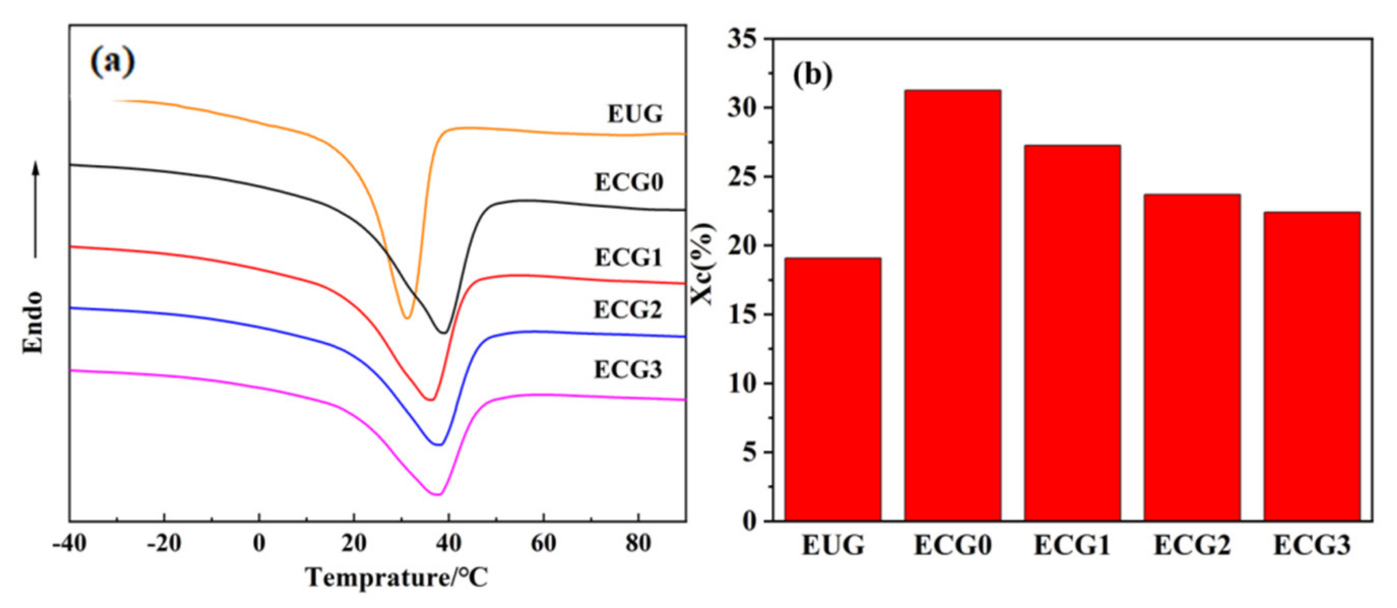 Polymers 14 00970 g009