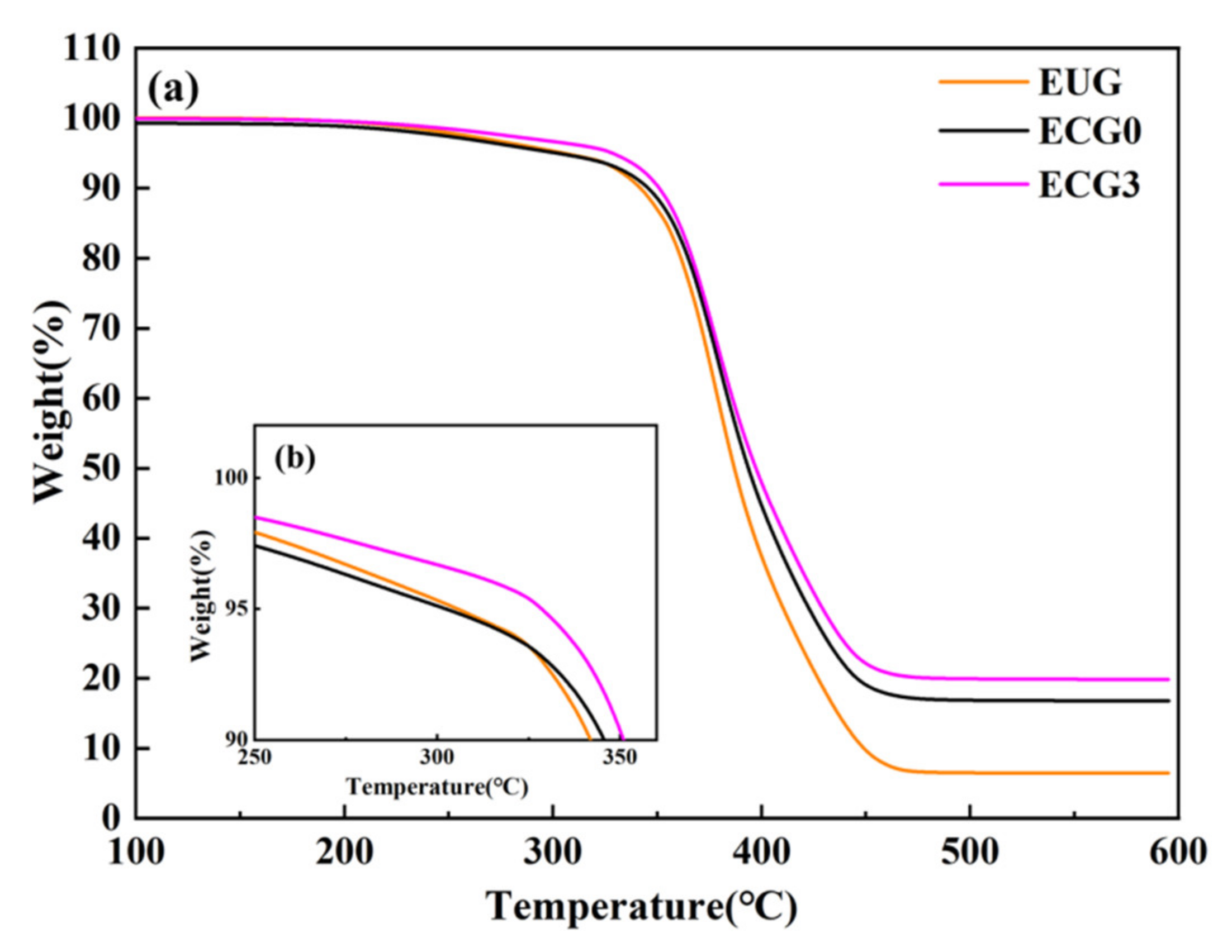 Polymers 14 00970 g010